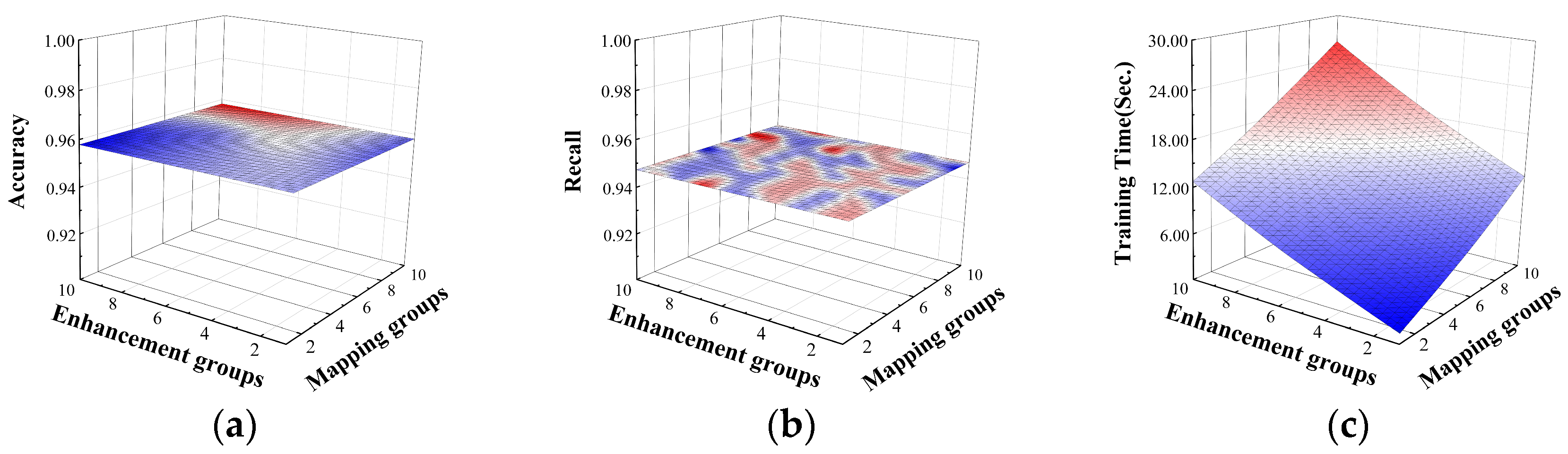 Electronics 13 03014 g008