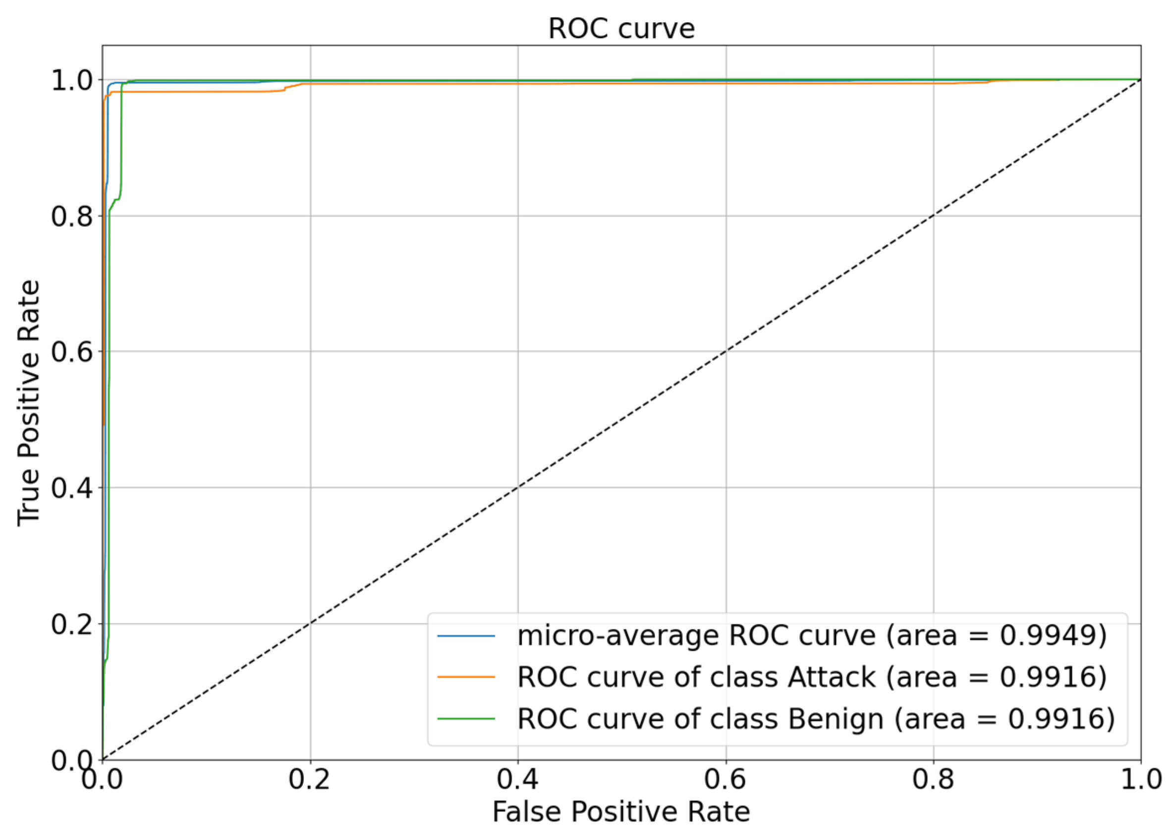 Electronics 13 03014 g010