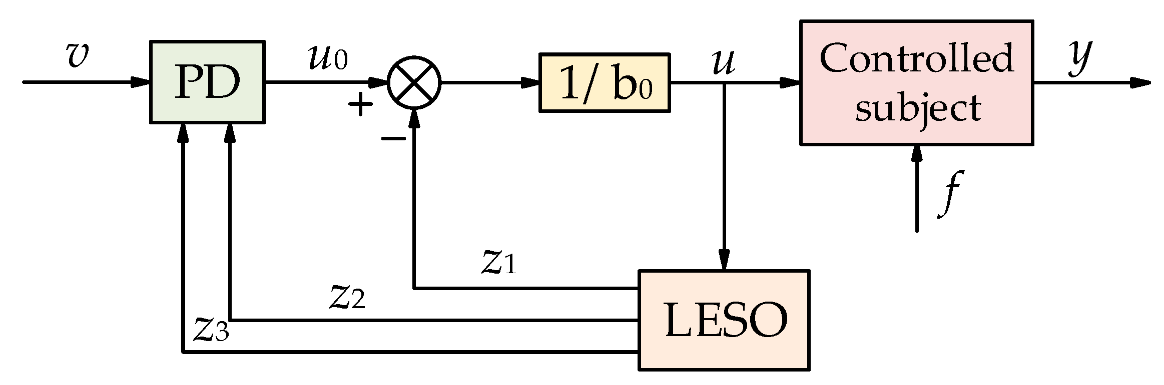Electronics 13 03017 g004
