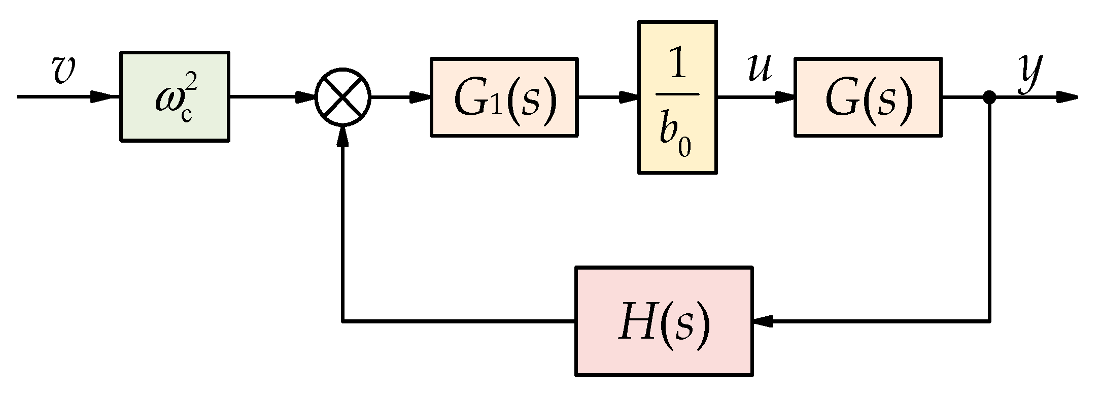 Electronics 13 03017 g005