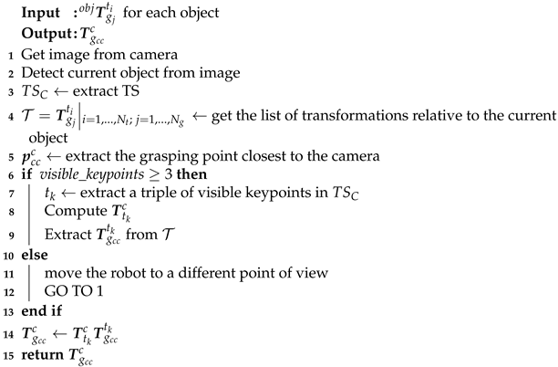 Electronics 13 03021 i002