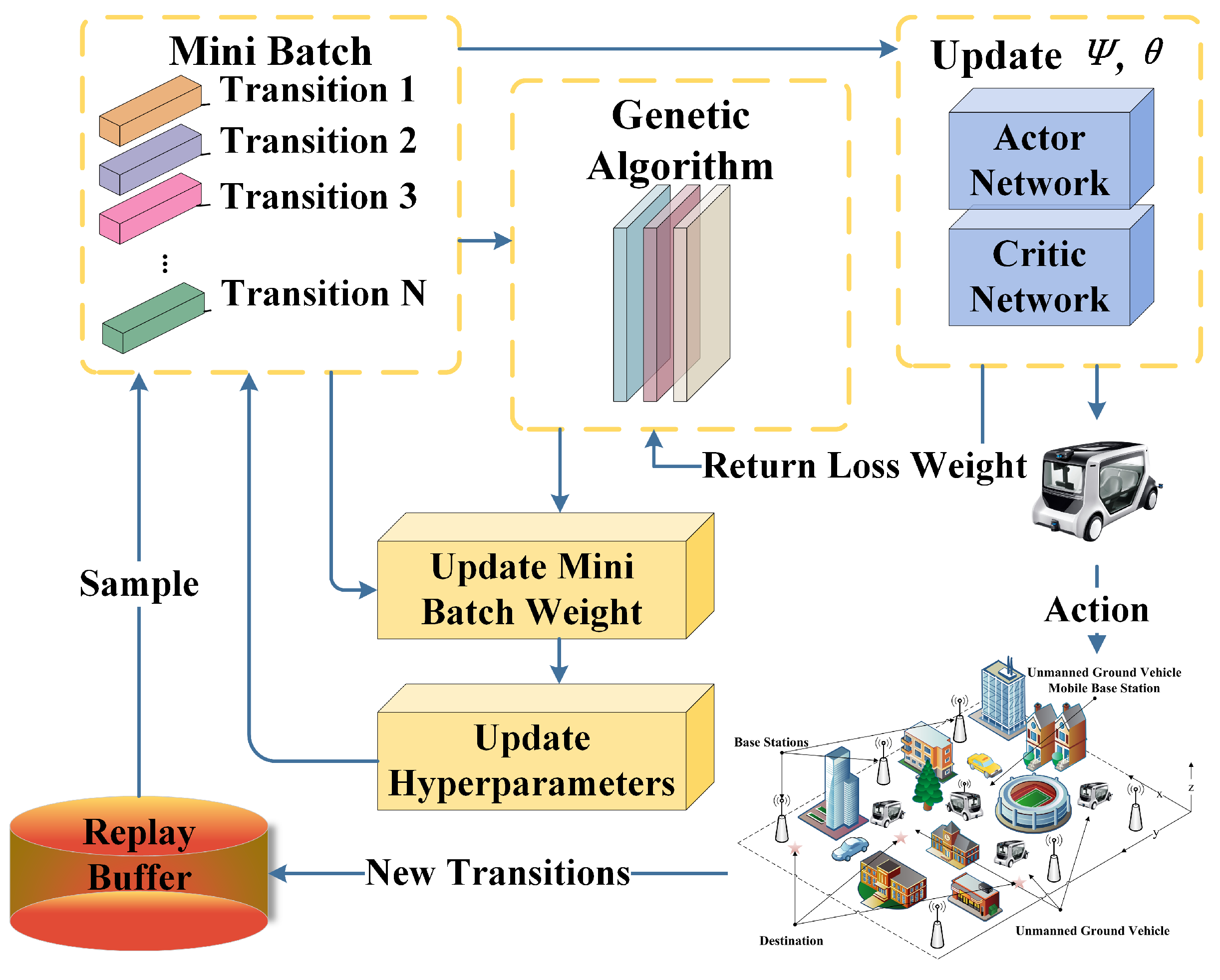 Electronics 13 03028 g003