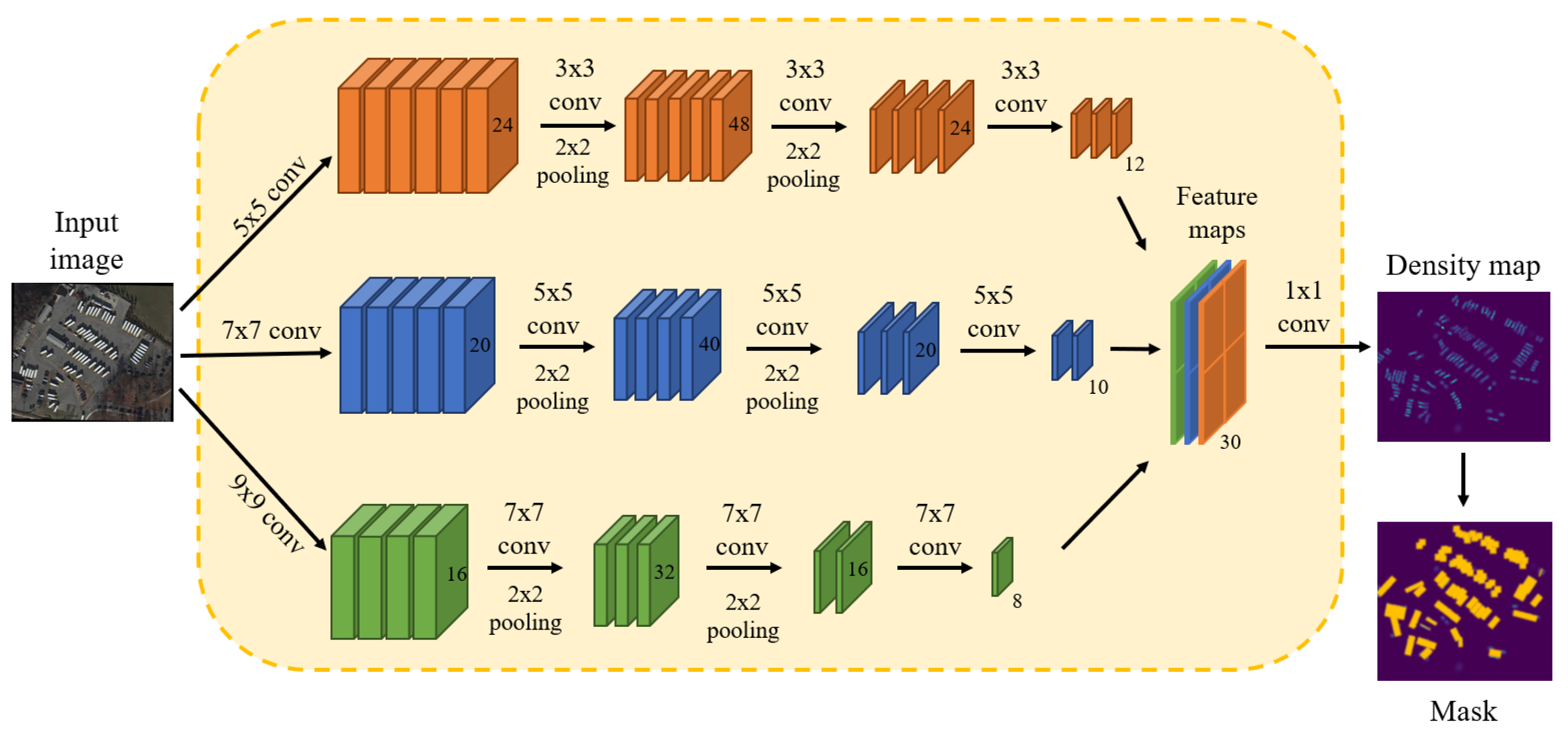 Electronics 13 03029 g003