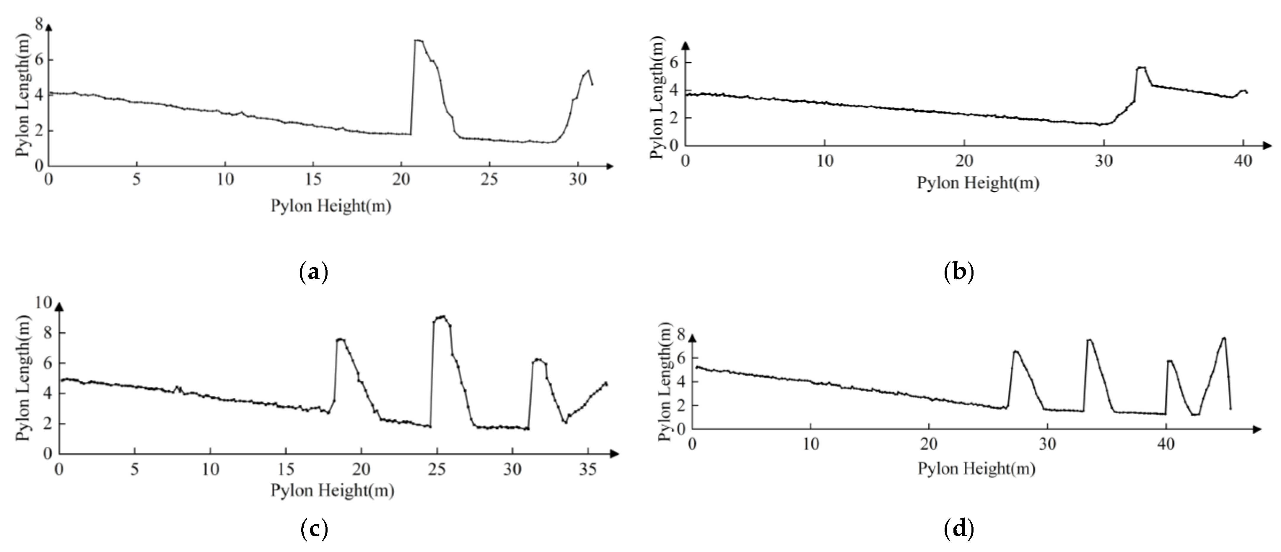 Electronics 13 03032 g003