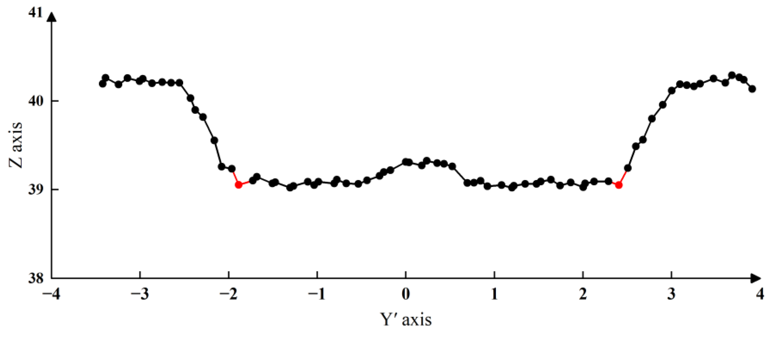 Electronics 13 03032 g010