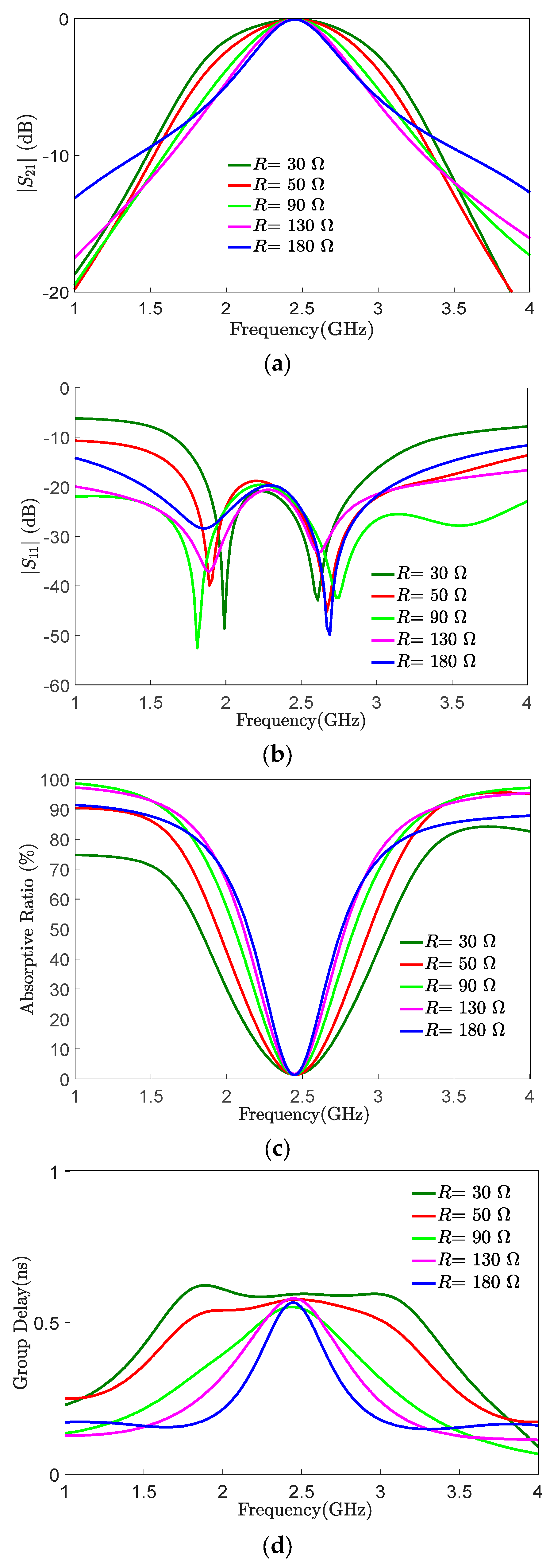 Electronics 13 03037 g003