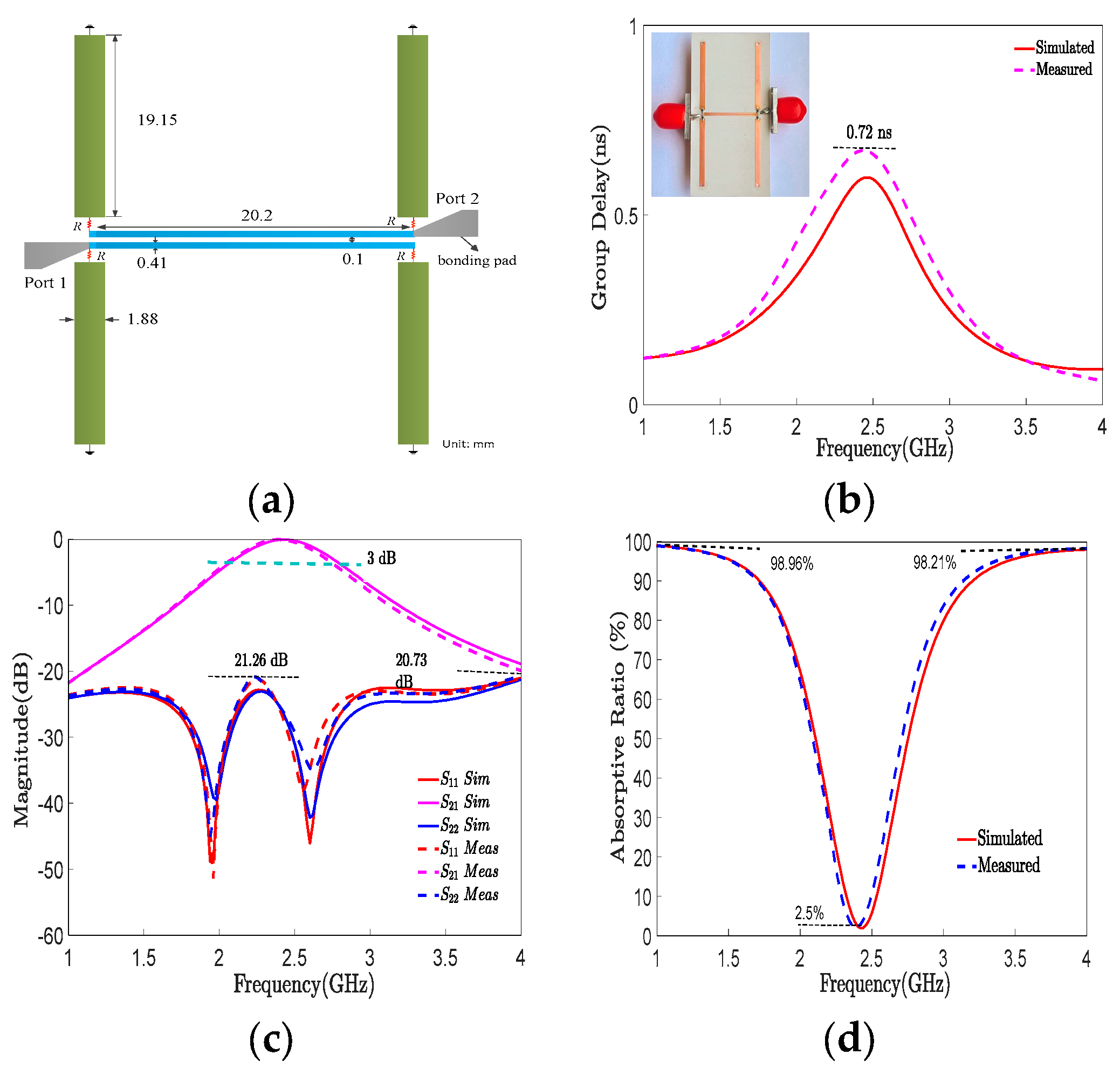 Electronics 13 03037 g005