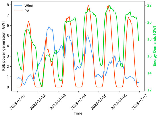 Electronics 13 03043 g001