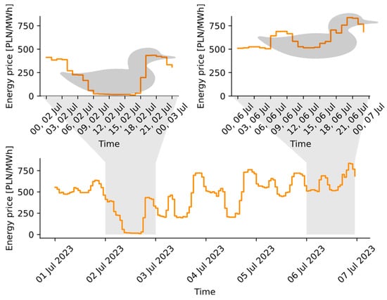 Electronics 13 03043 g002