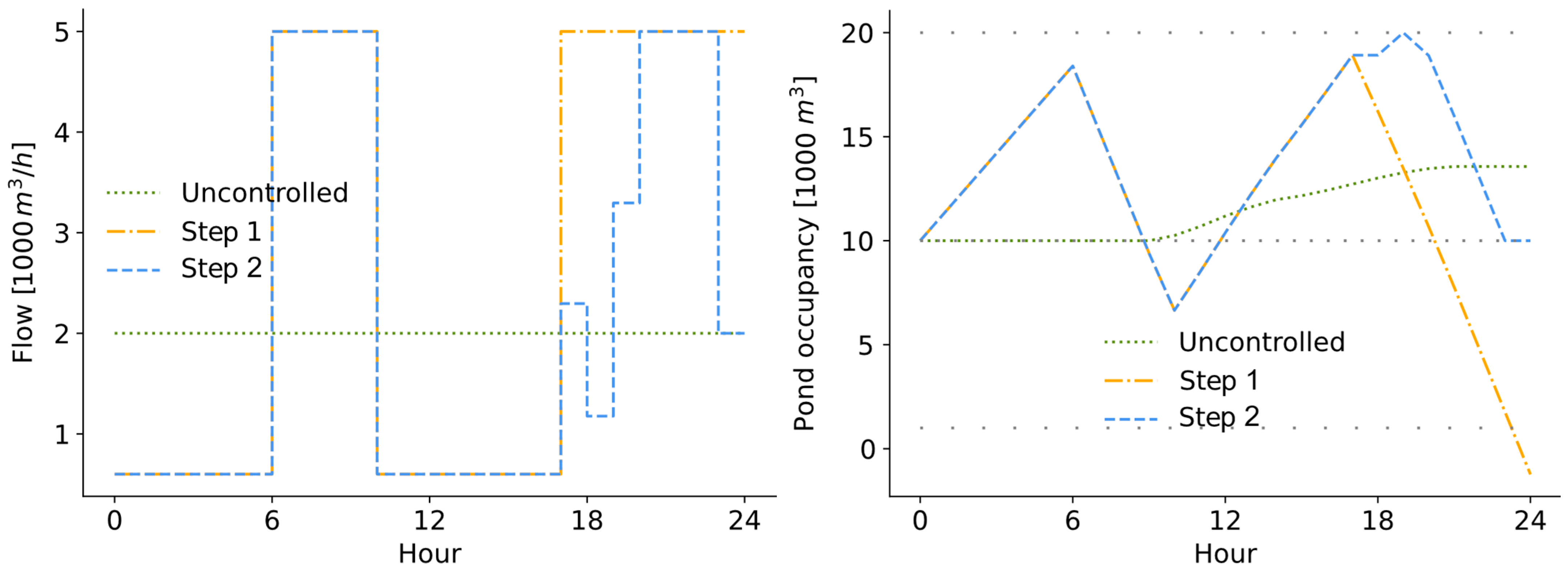 Electronics 13 03043 g006