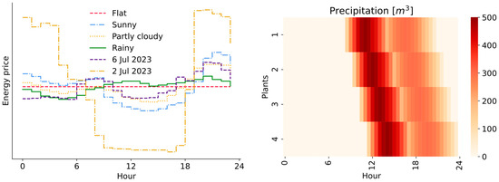 Electronics 13 03043 g008
