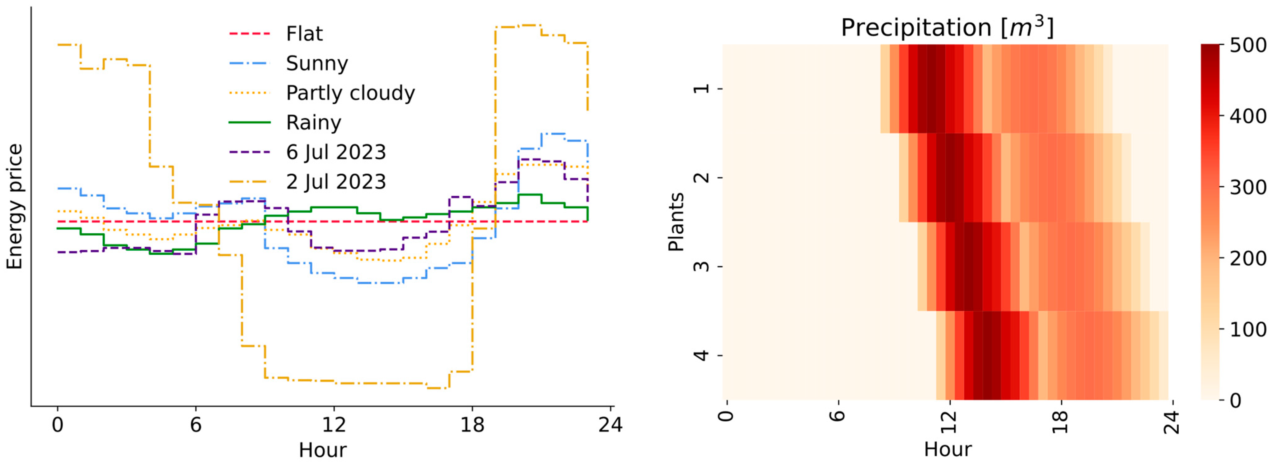 Electronics 13 03043 g008