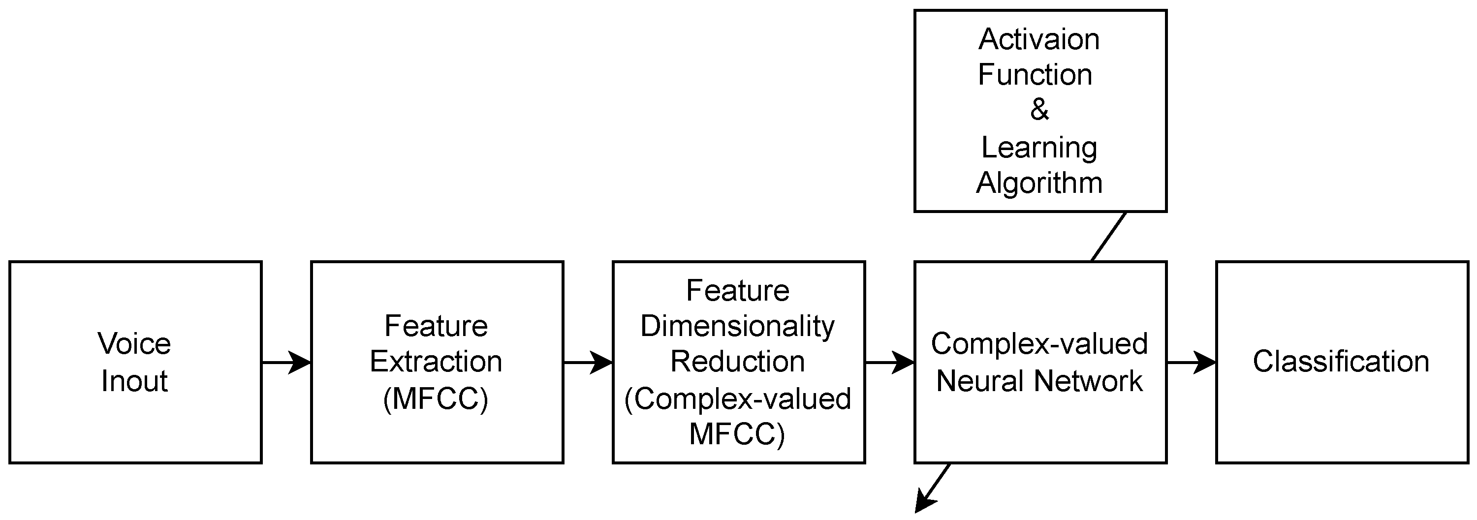 Electronics 13 03046 g002