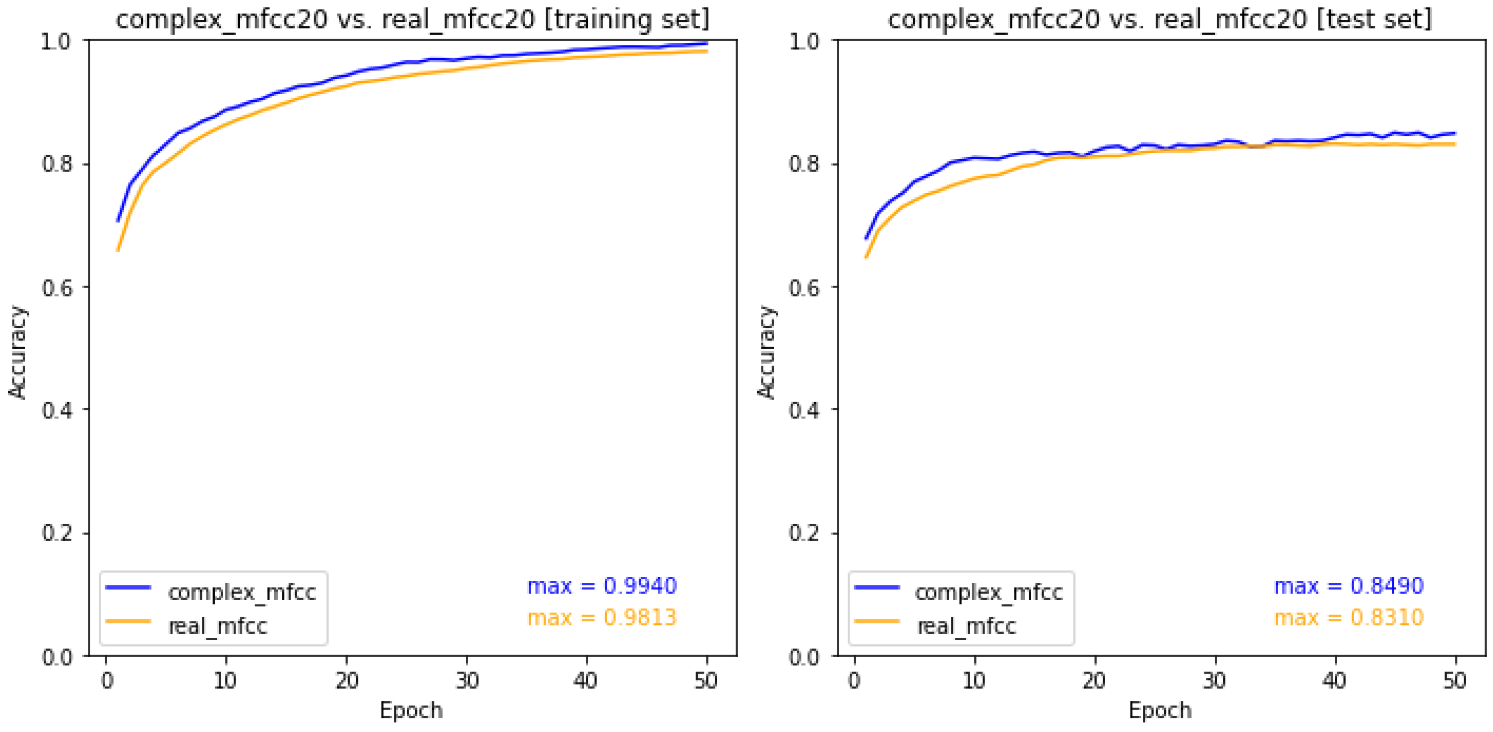 Electronics 13 03046 g007