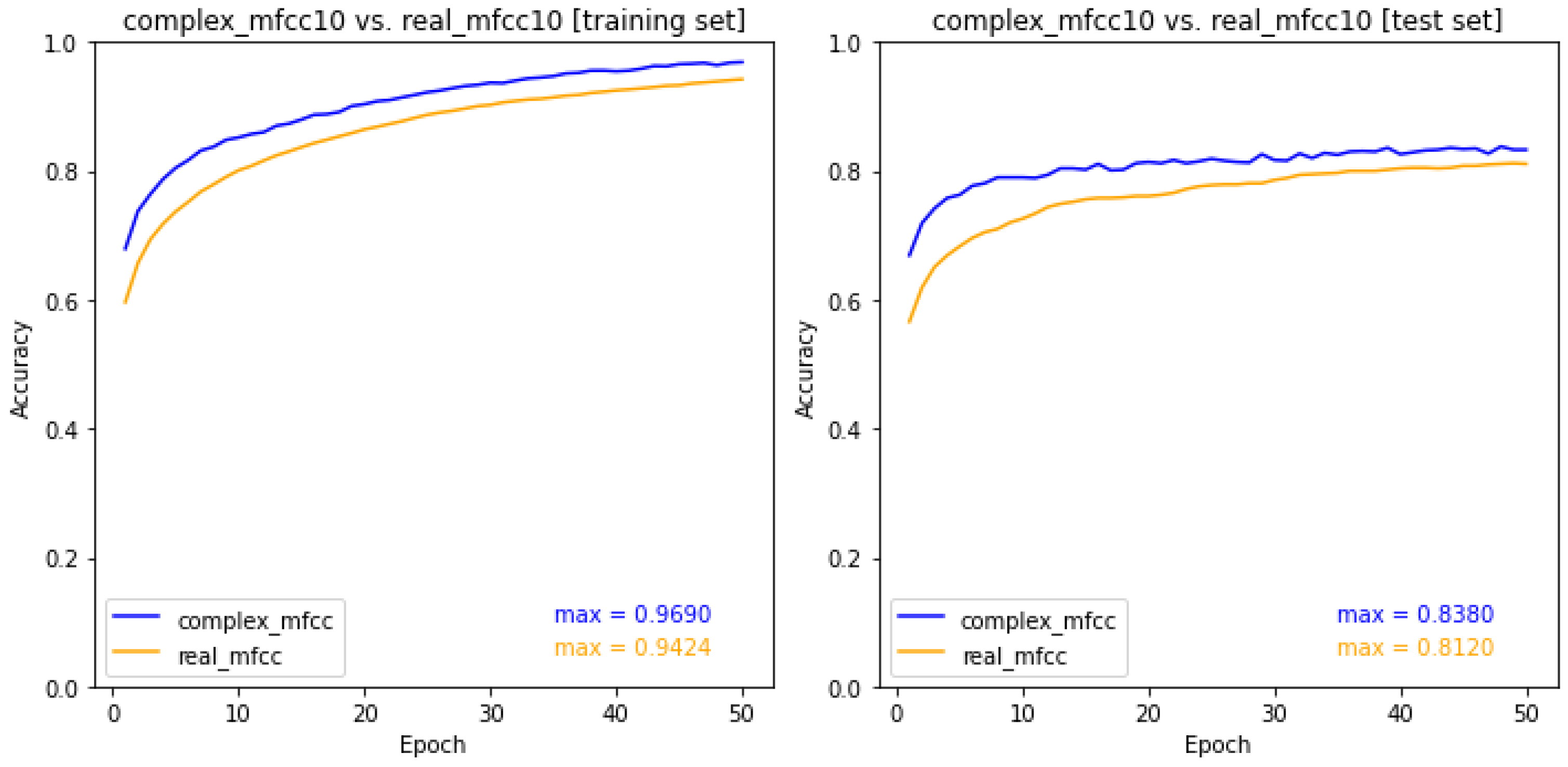 Electronics 13 03046 g008