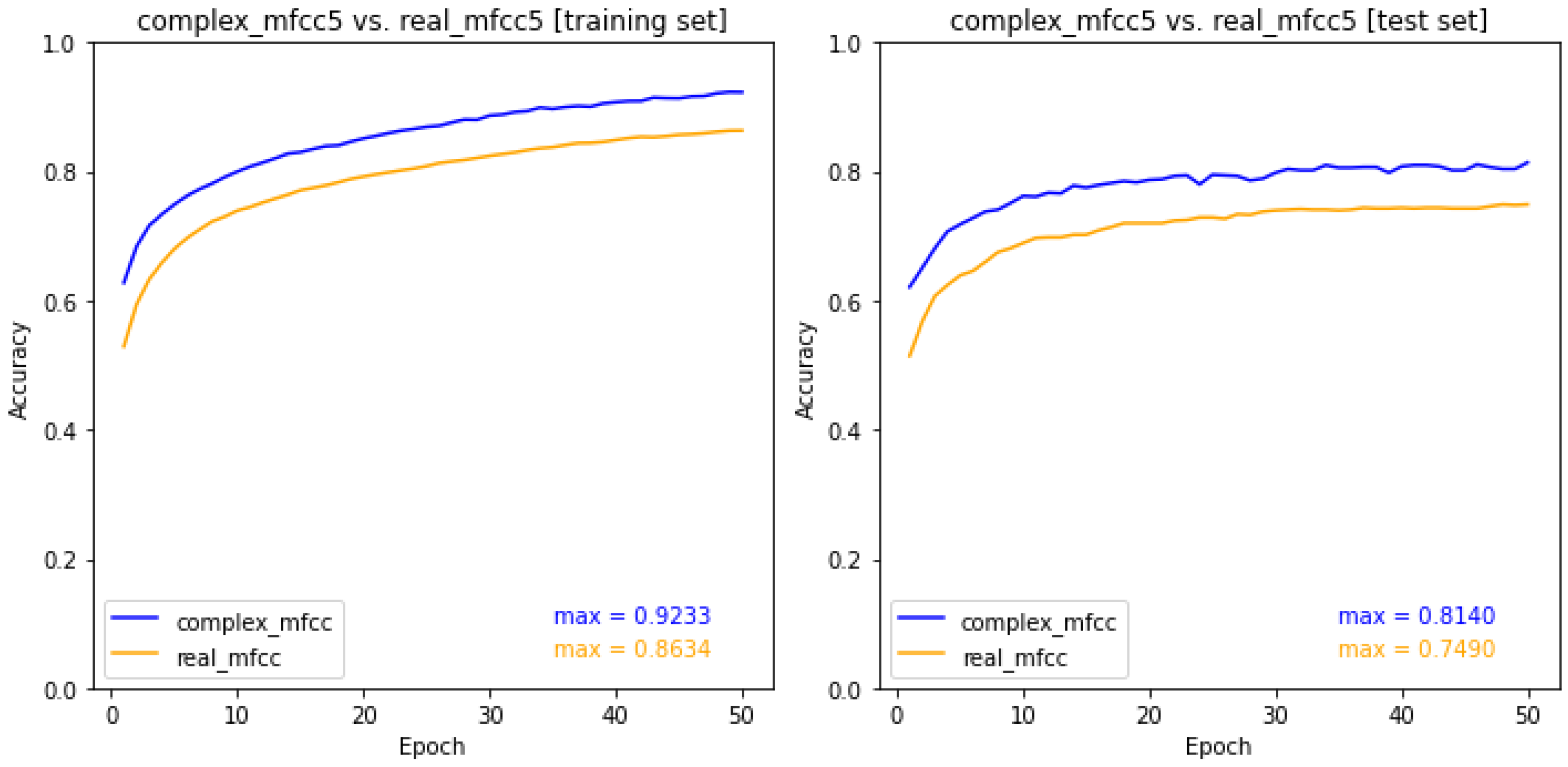 Electronics 13 03046 g009