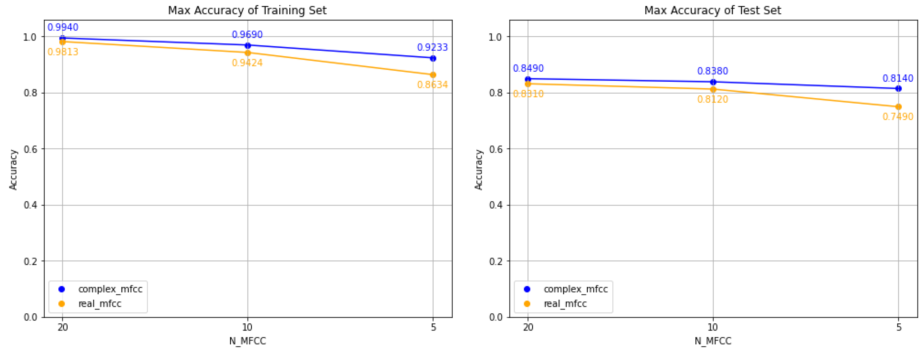 Electronics 13 03046 g010
