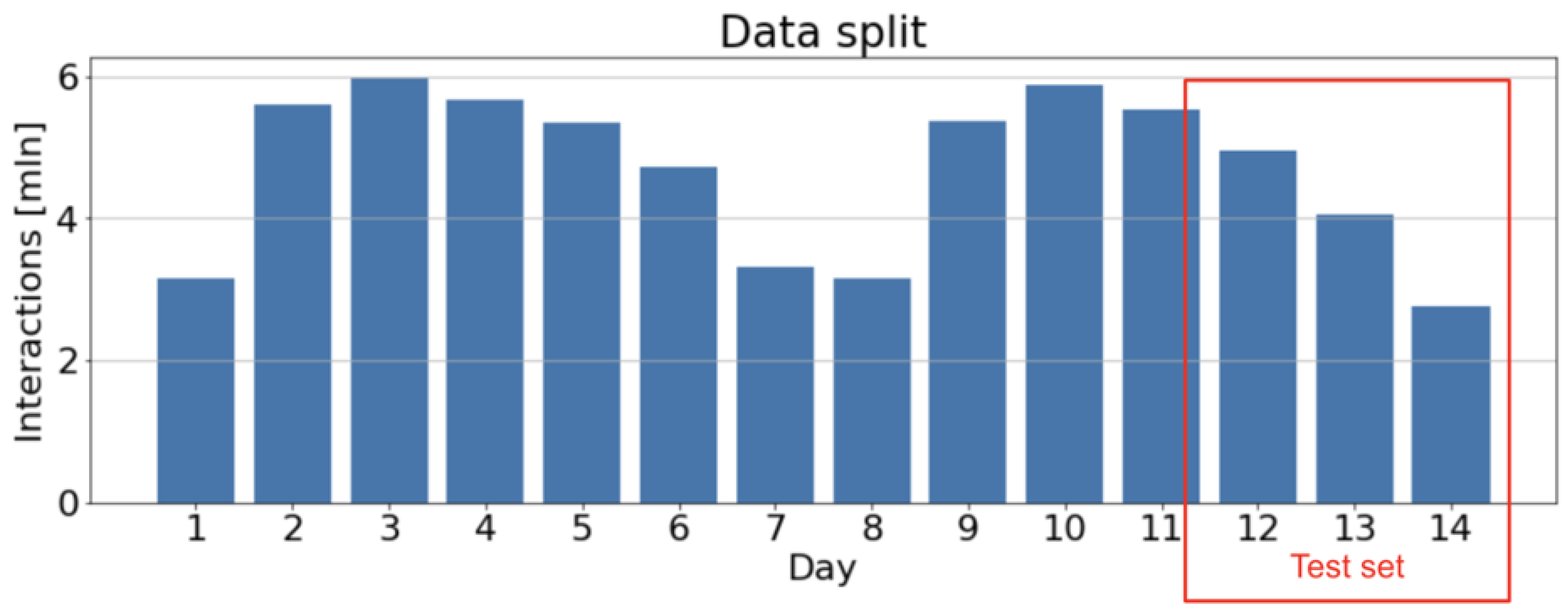 Electronics 13 03049 g003