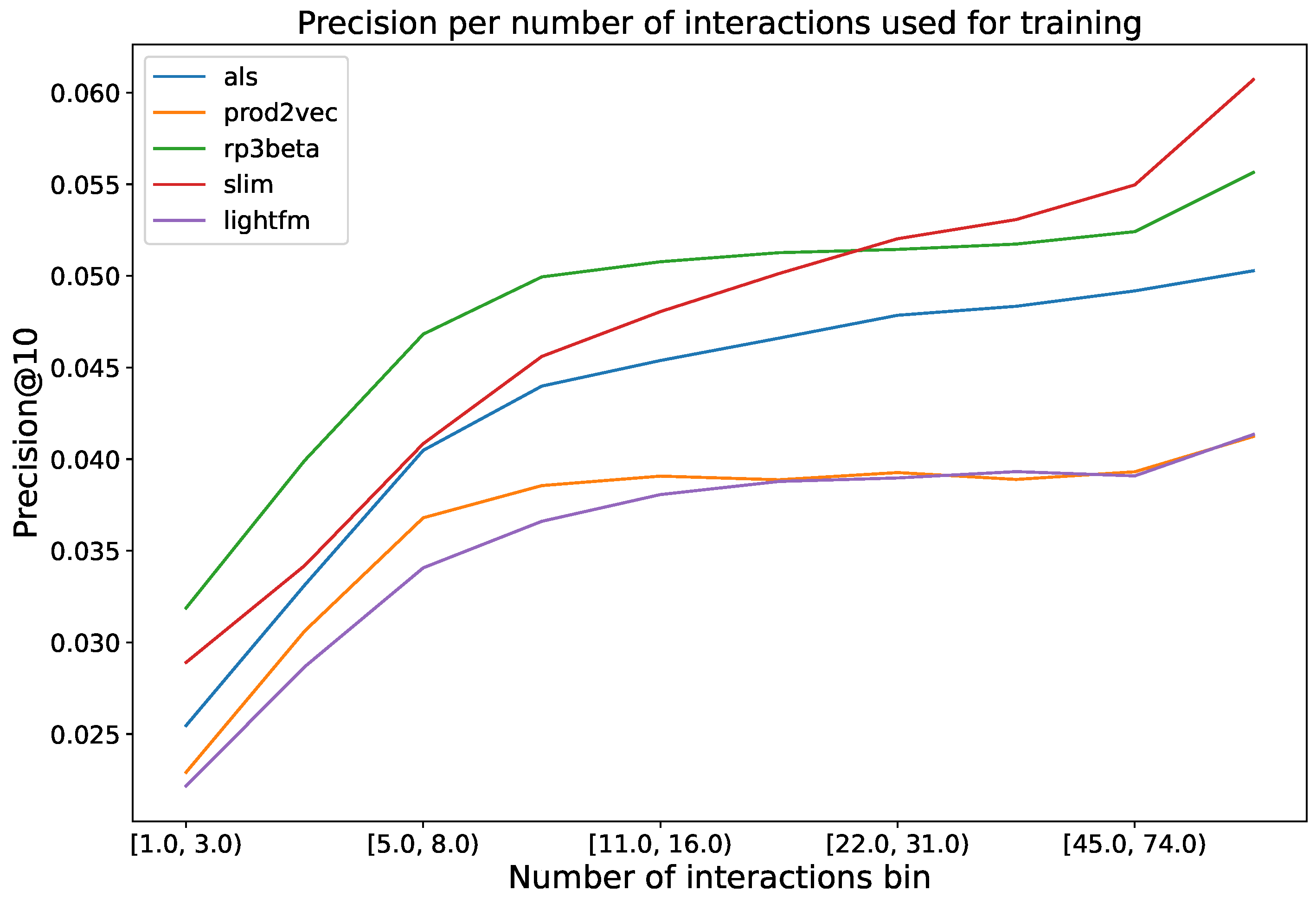 Electronics 13 03049 g006