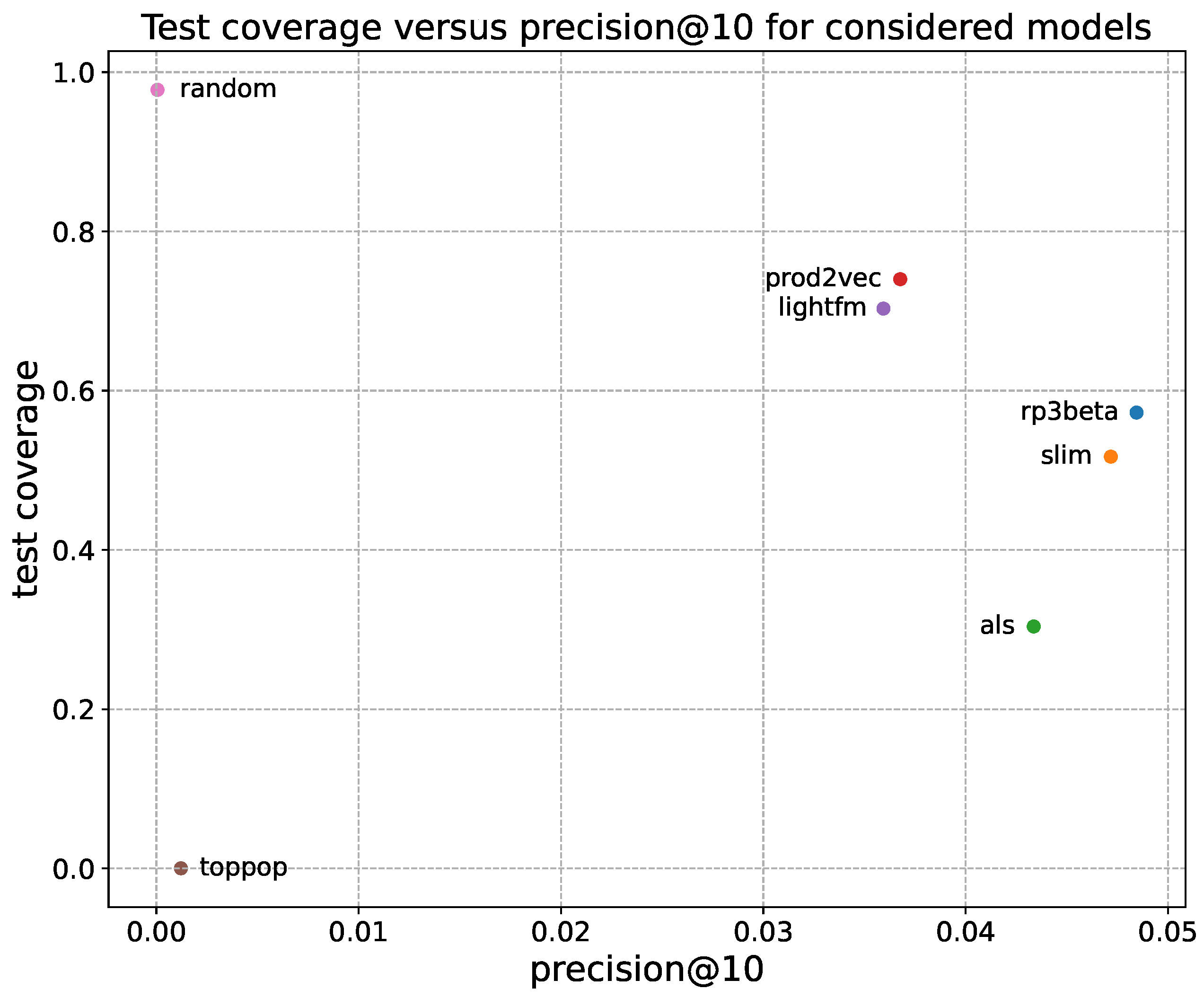 Electronics 13 03049 g007