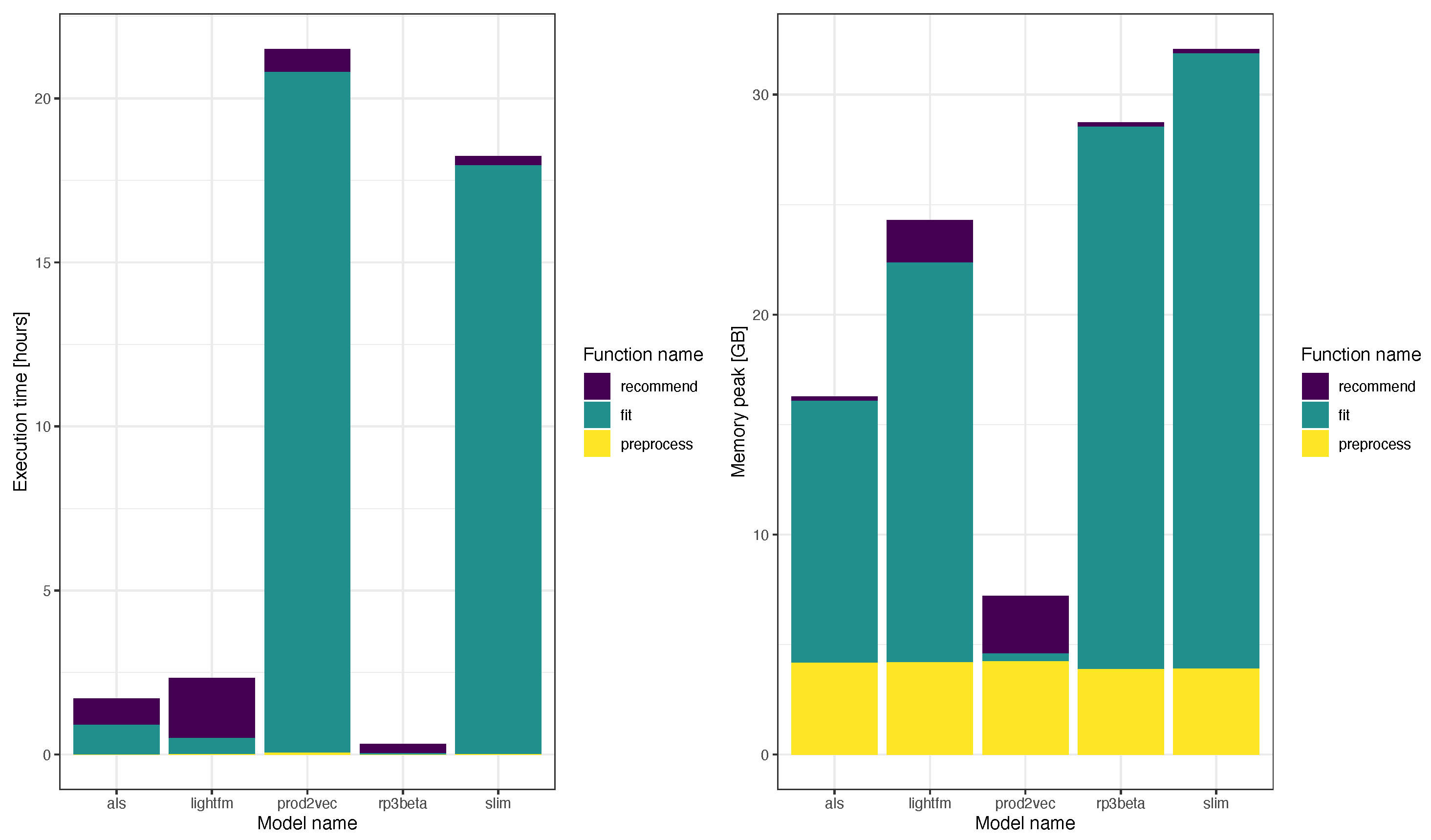 Electronics 13 03049 g008