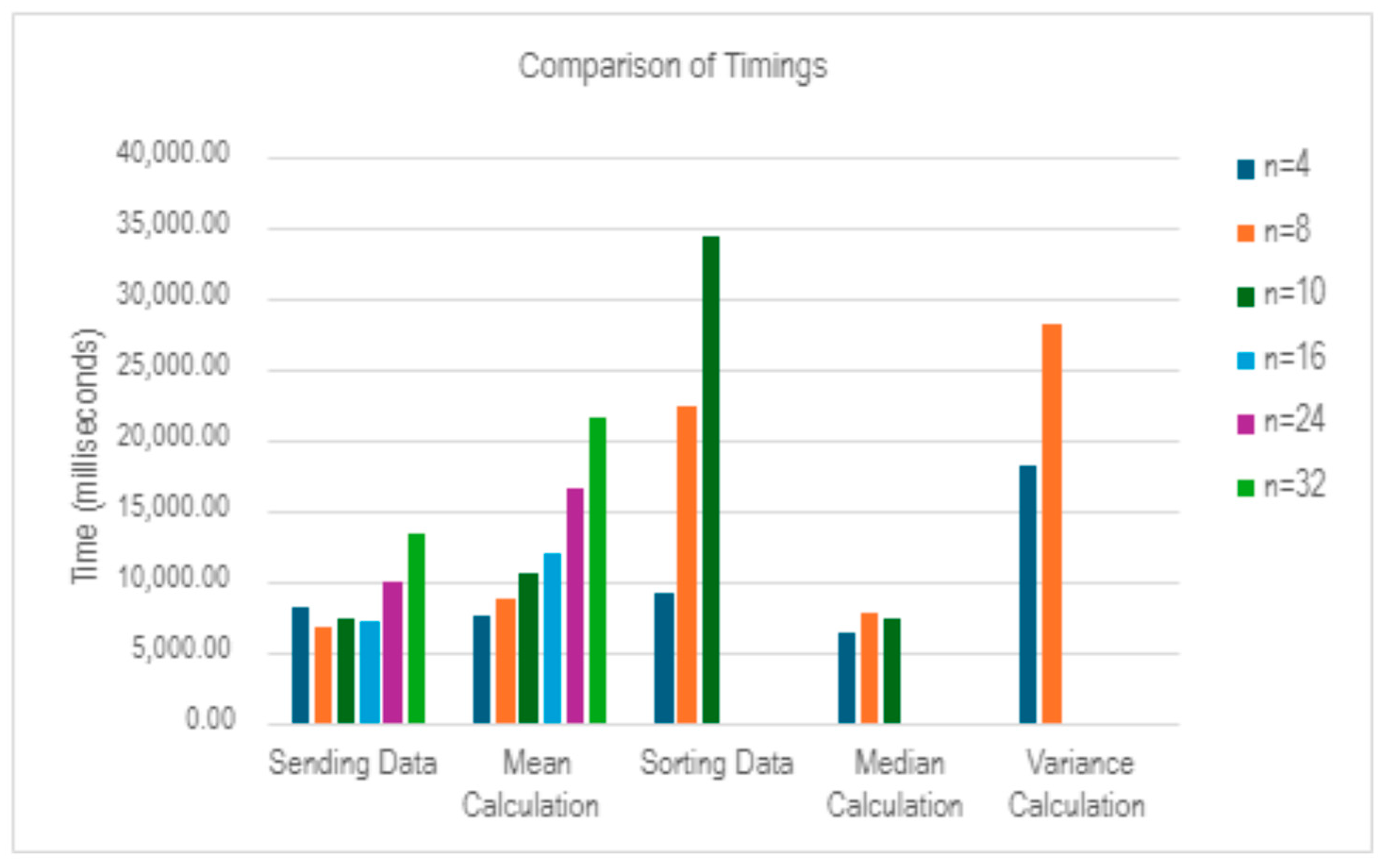 Electronics 13 03050 g003