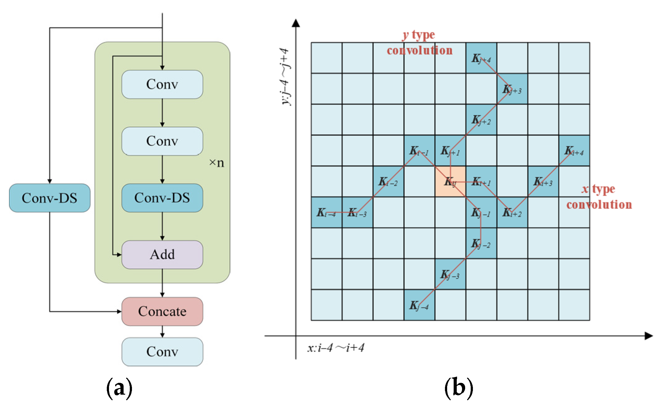 Electronics 13 03053 g004