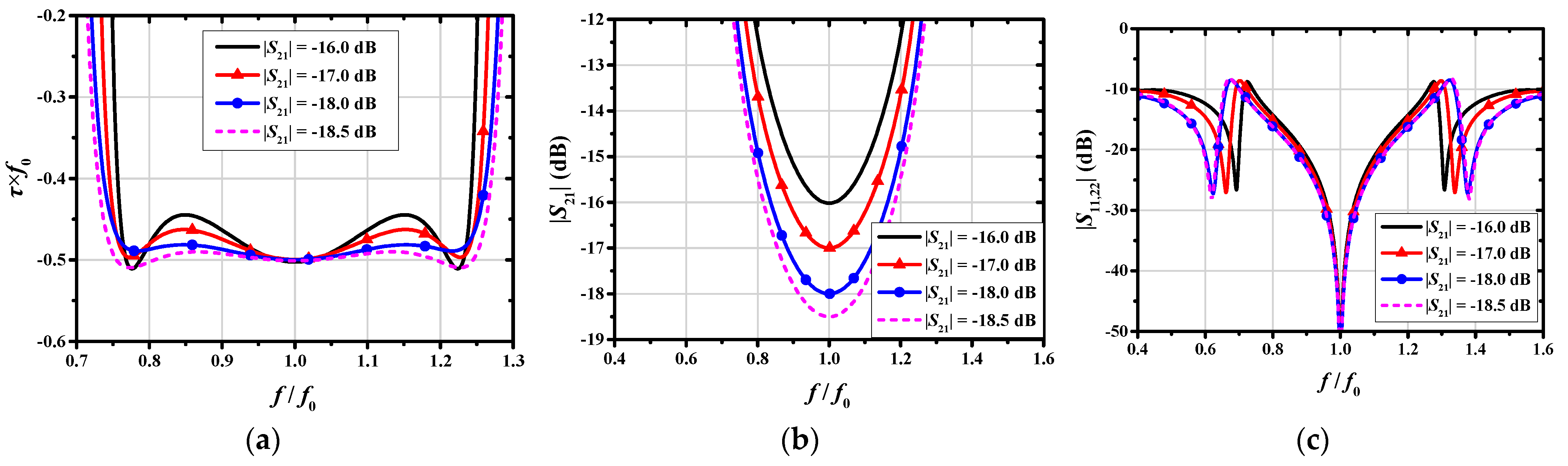 Electronics 13 03056 g006