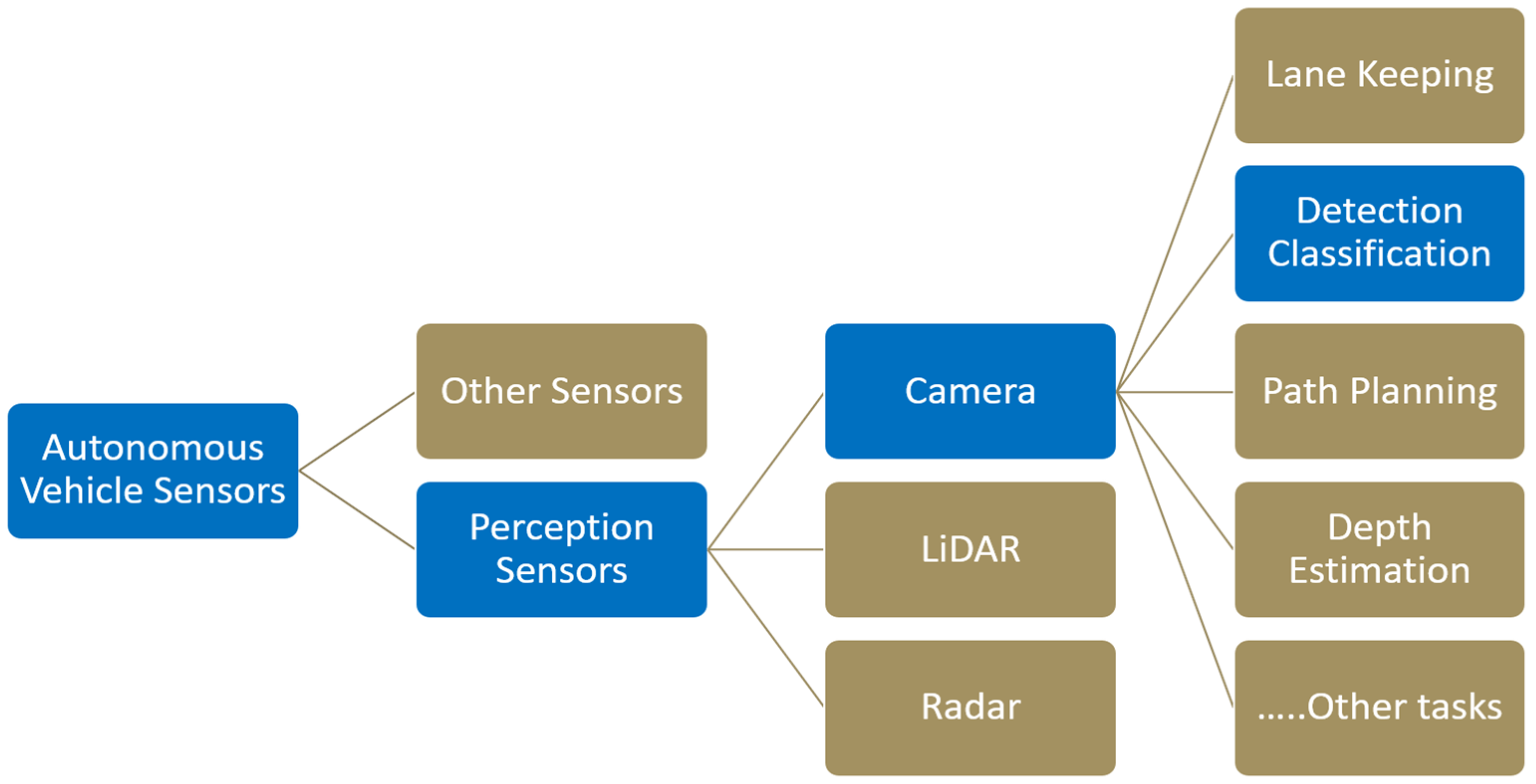 Electronics 13 03063 g003