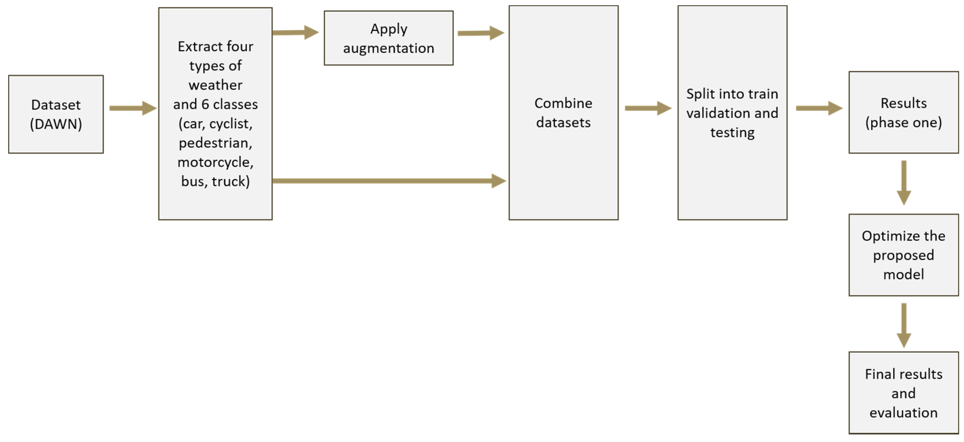 Electronics 13 03063 g004