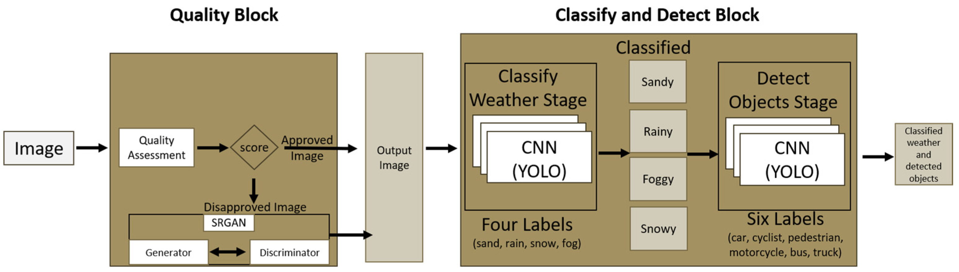 Electronics 13 03063 g007