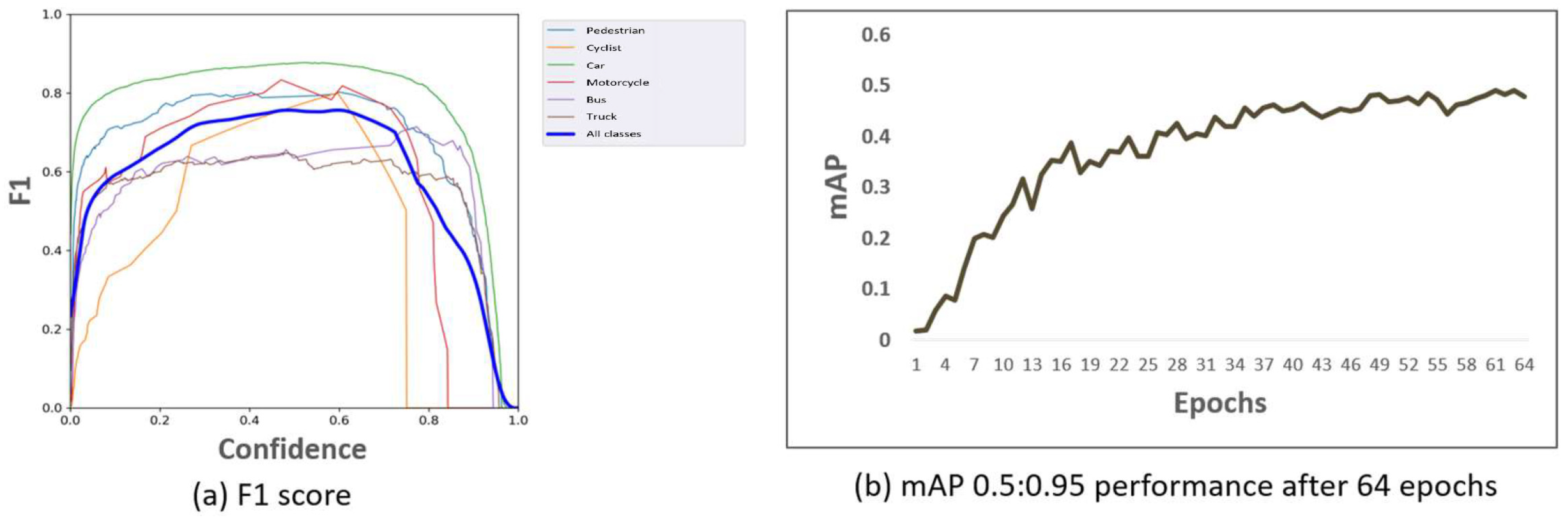 Electronics 13 03063 g010