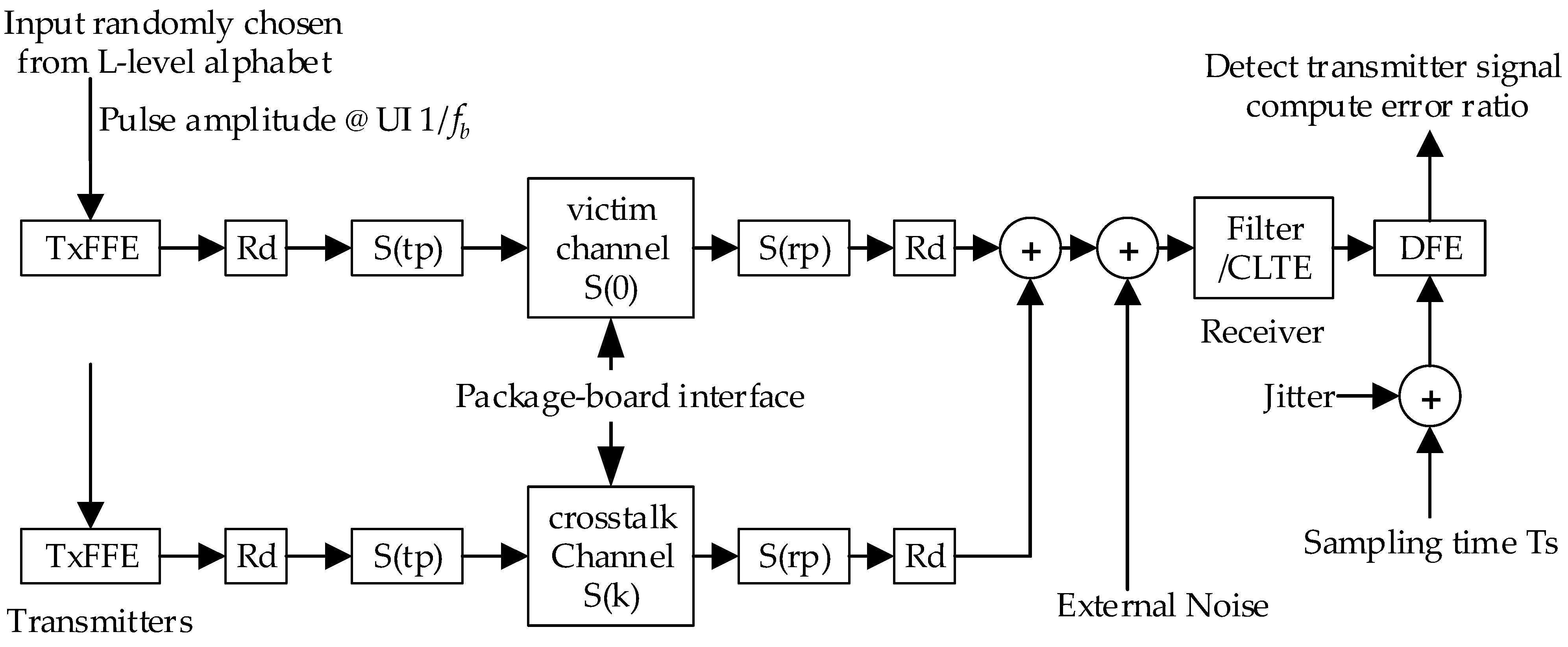 Electronics 13 03064 g003