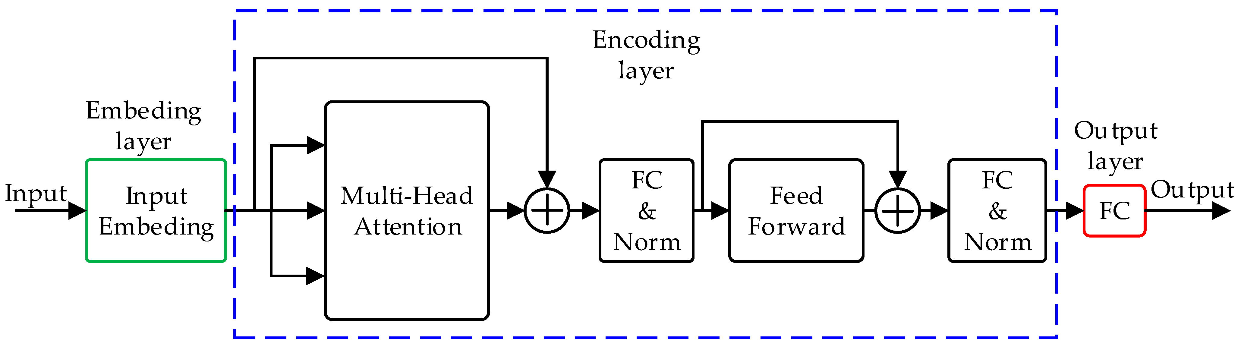 Electronics 13 03064 g008