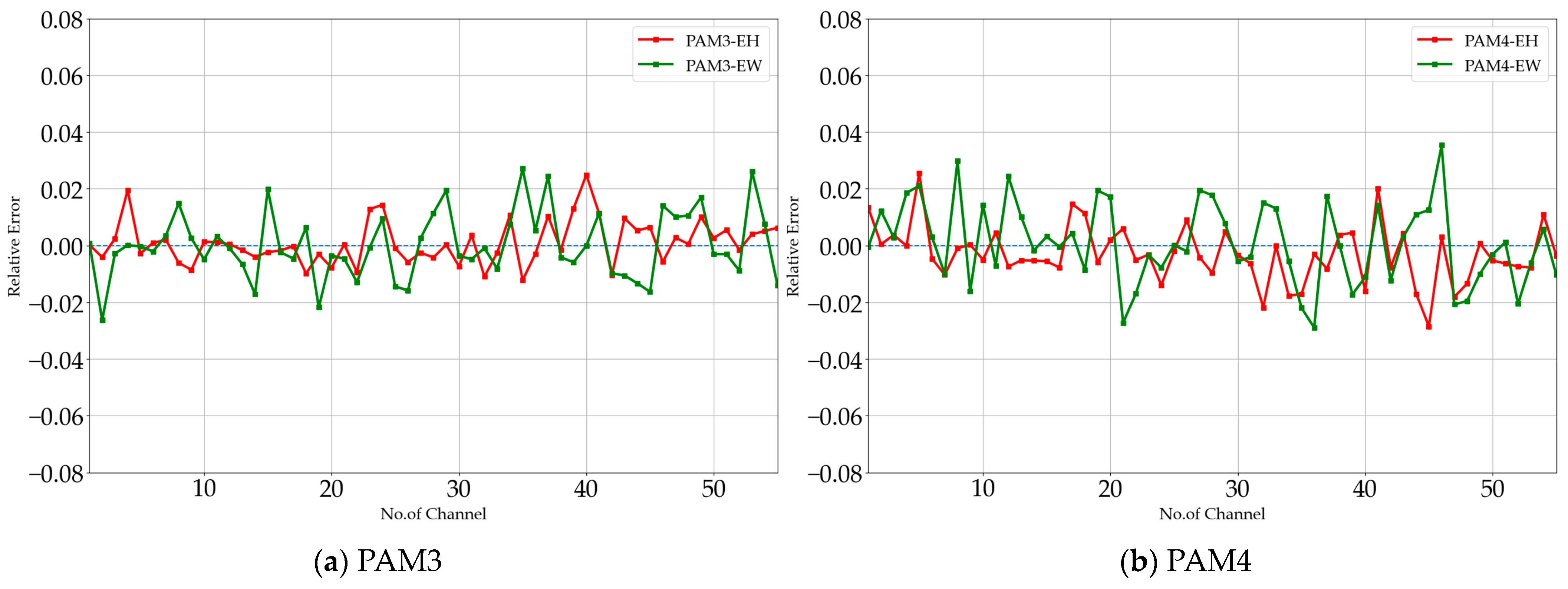 Electronics 13 03064 g011