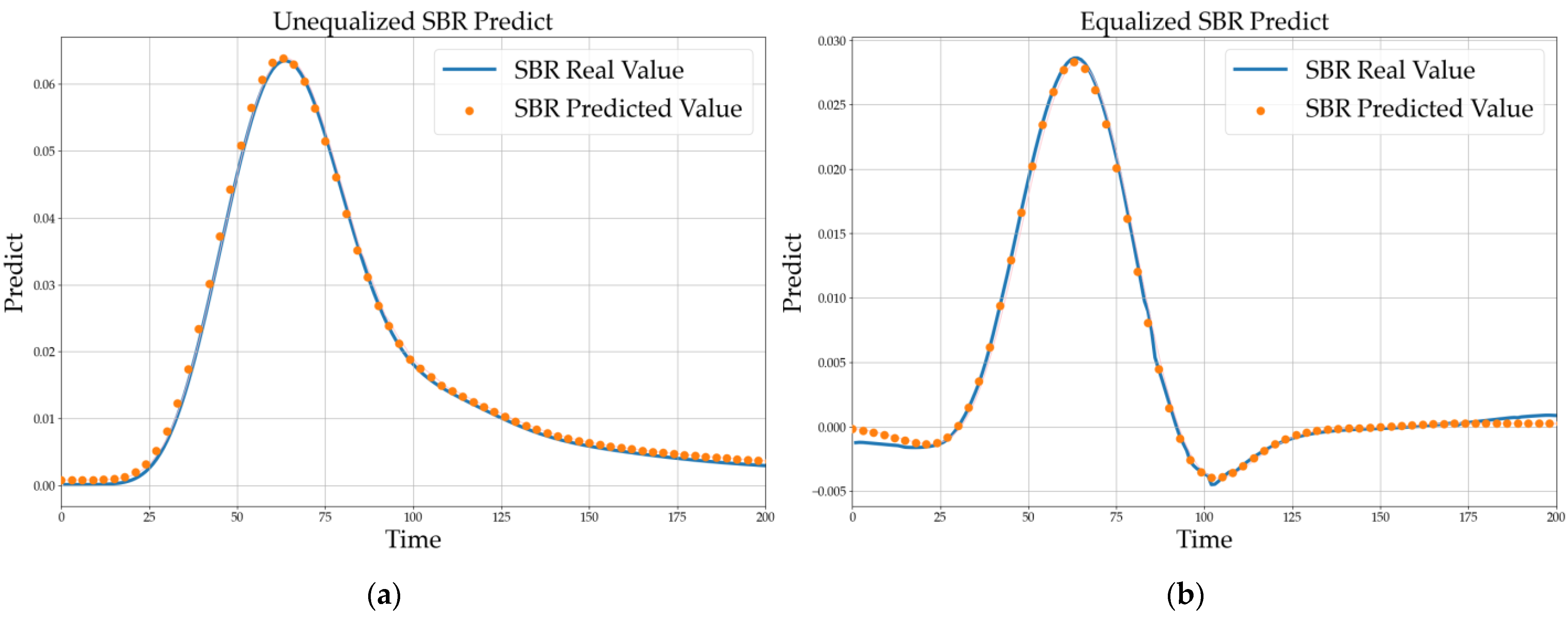 Electronics 13 03064 g012