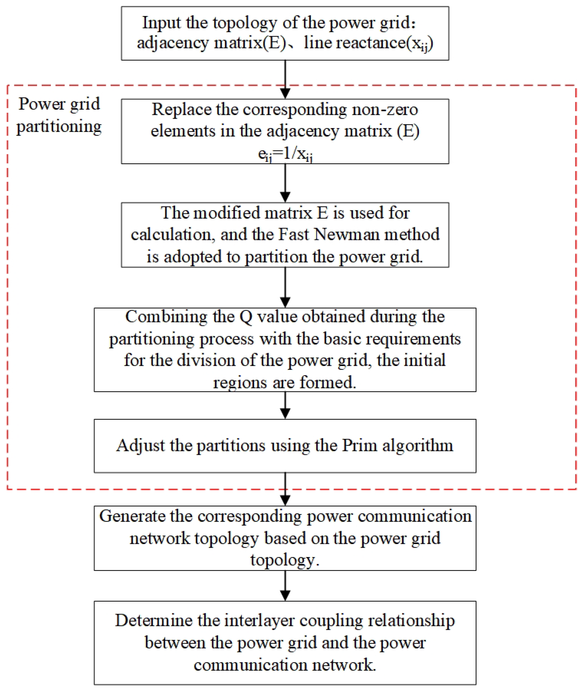 Electronics 13 03065 g002