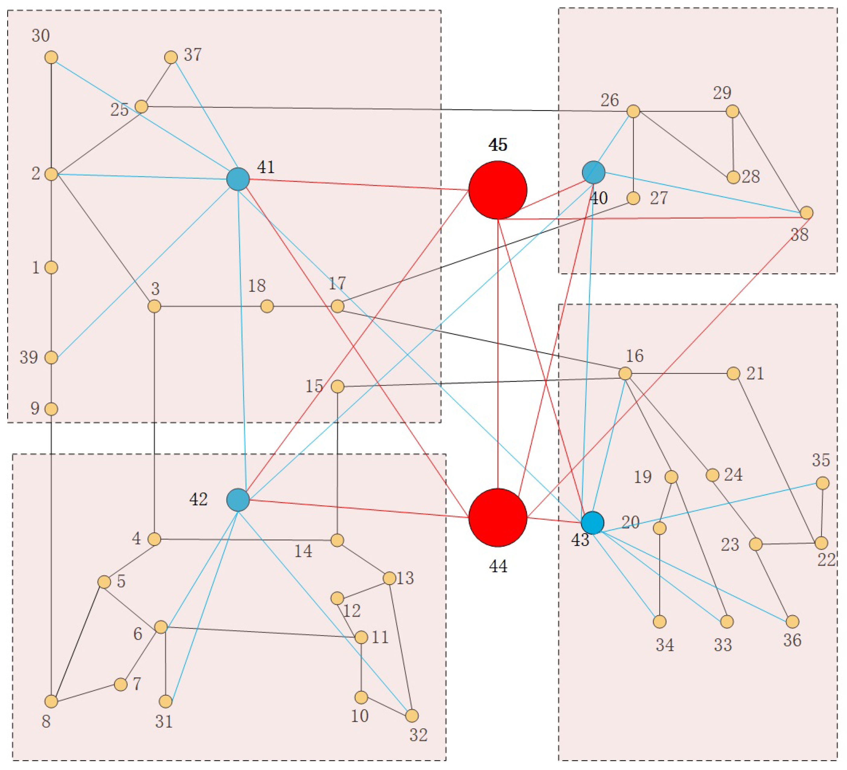 Electronics 13 03065 g006