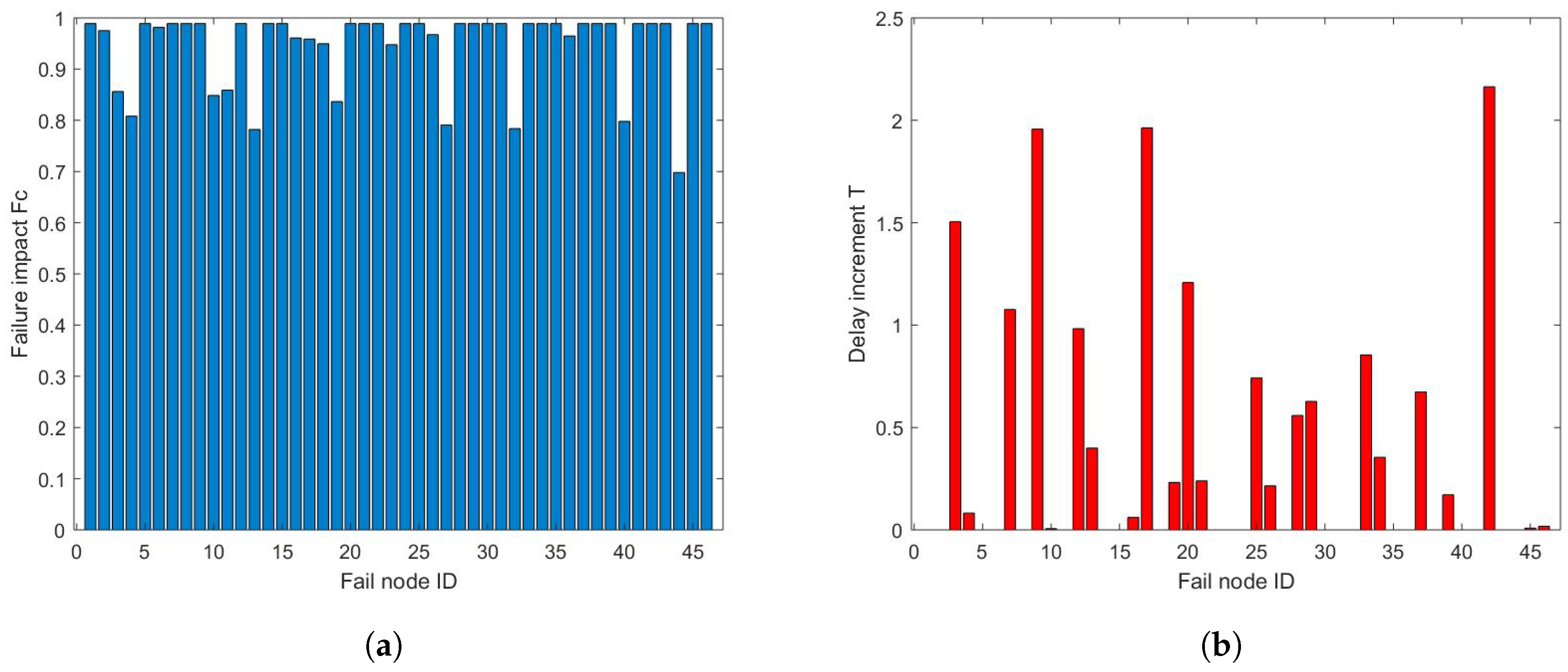 Electronics 13 03065 g008a