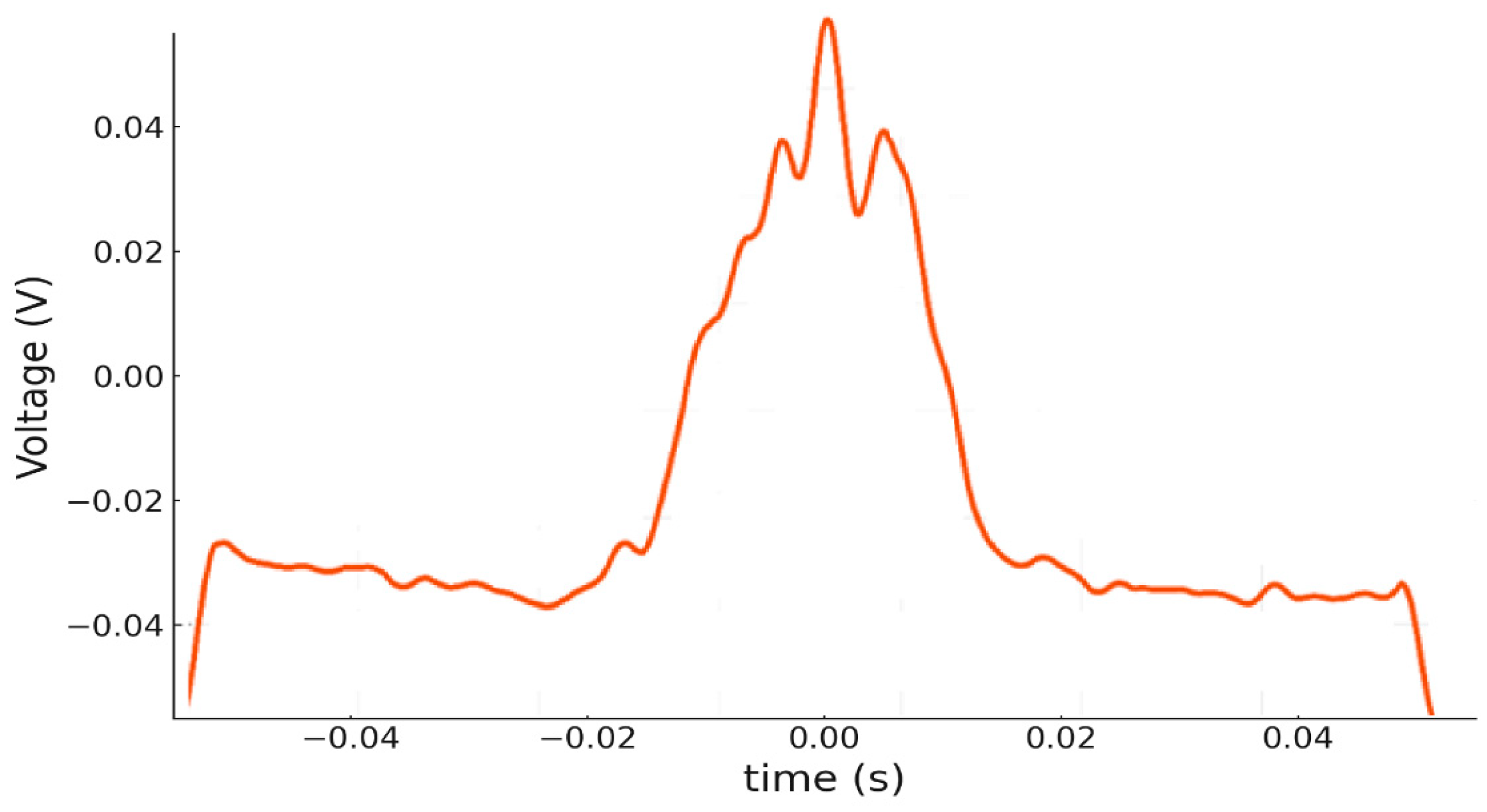 Electronics 13 03072 g004