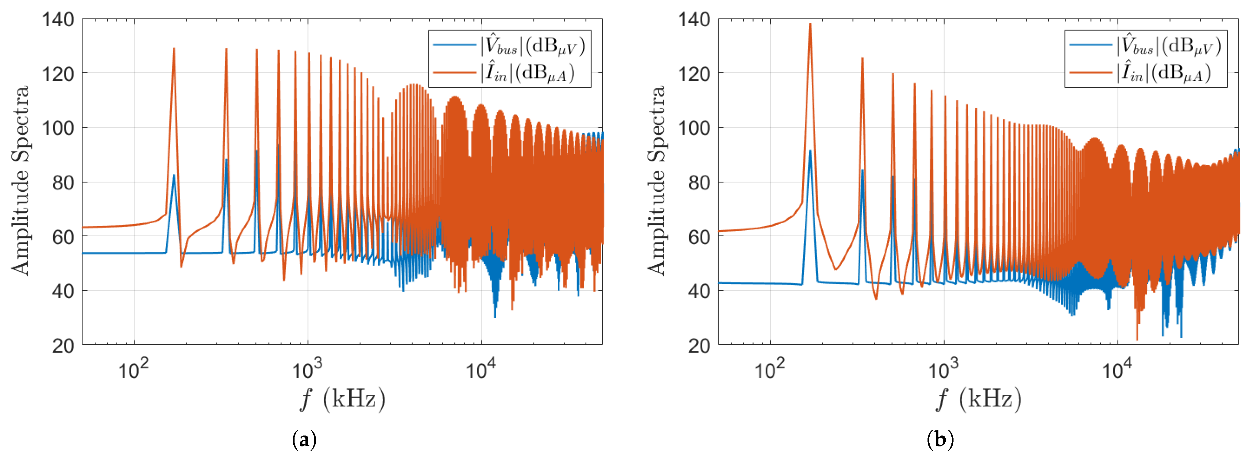Electronics 13 03083 g005