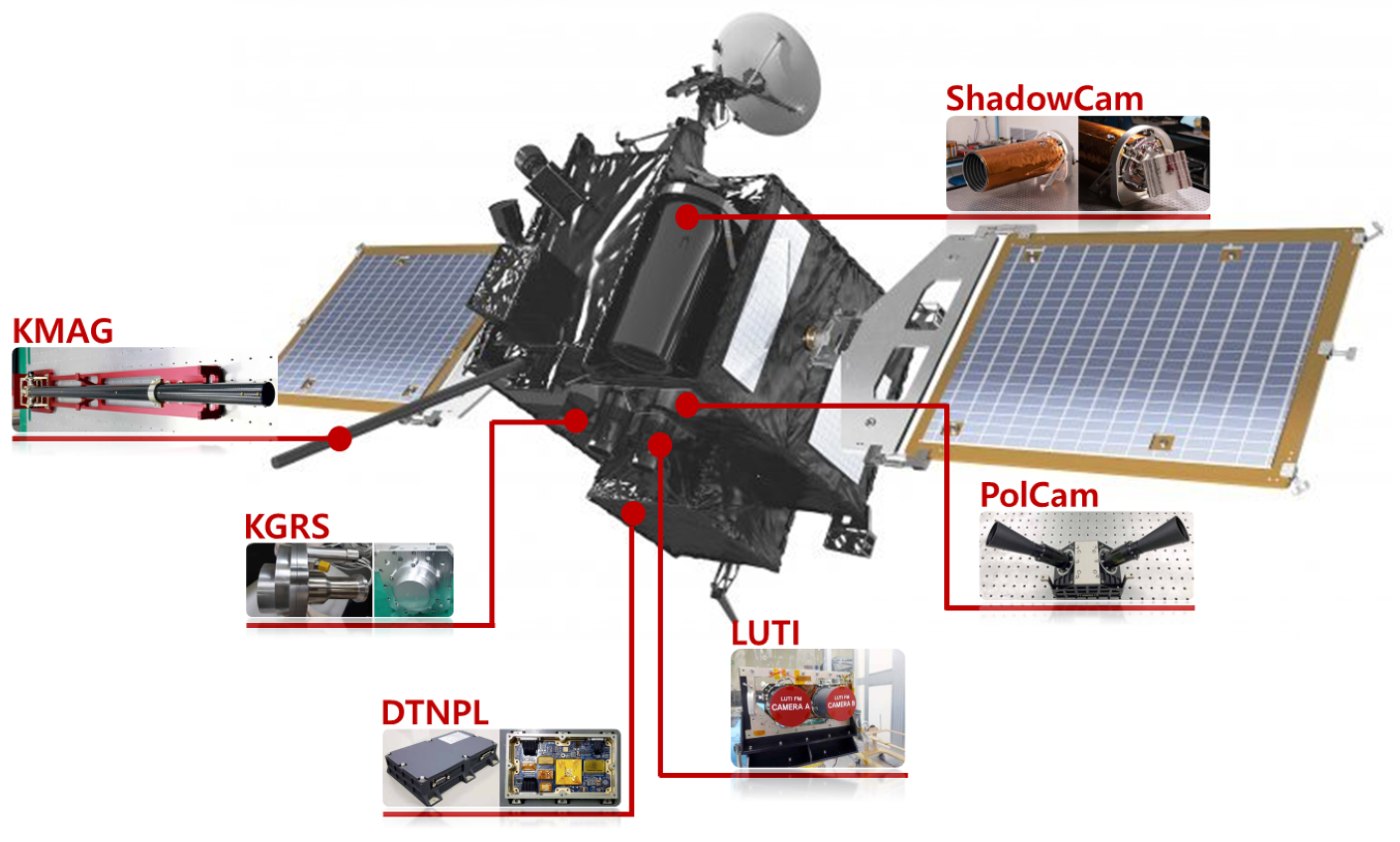 Electronics 13 03088 g001