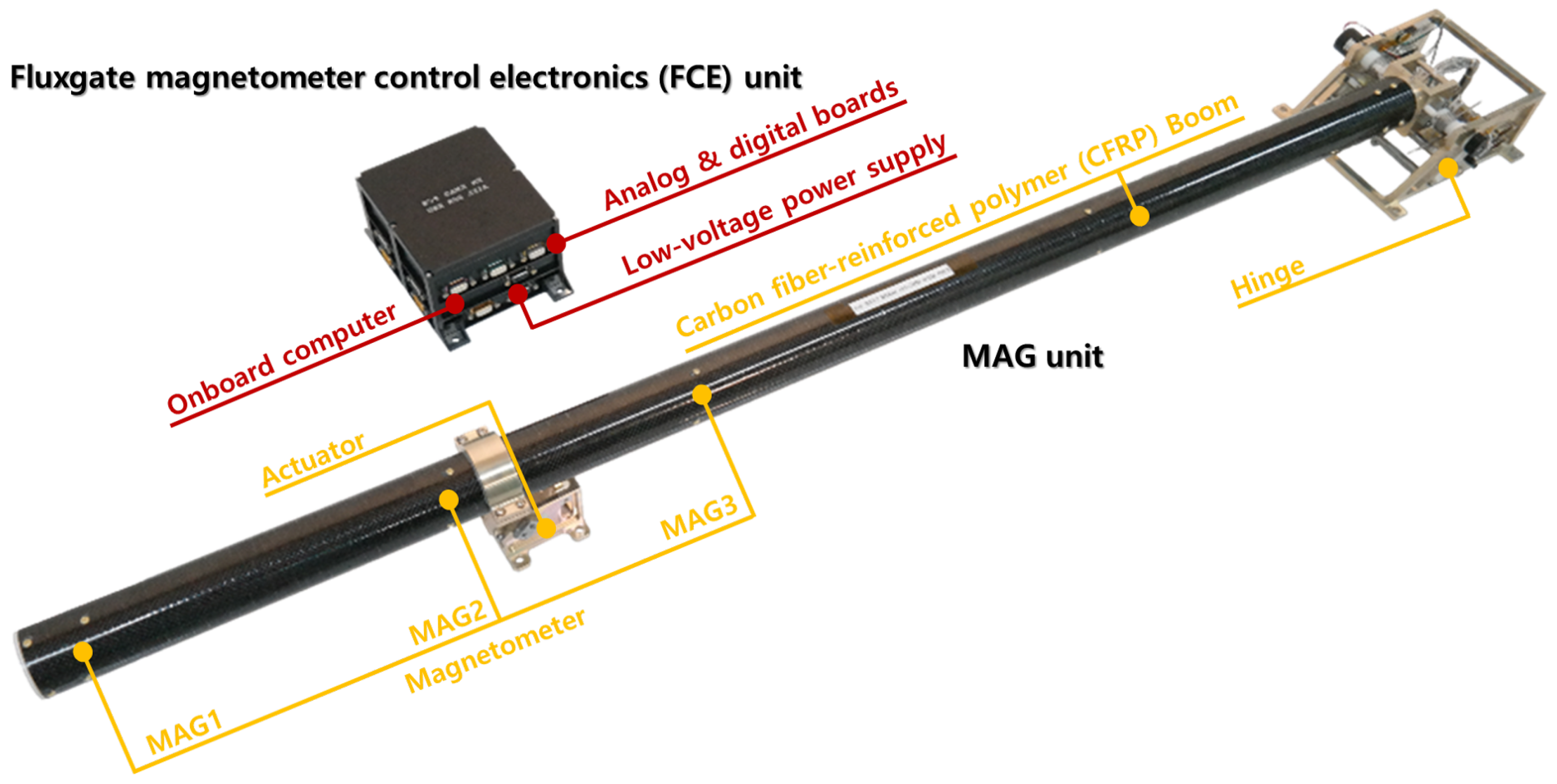 Electronics 13 03088 g003