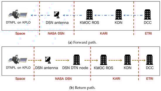 Electronics 13 03088 g007