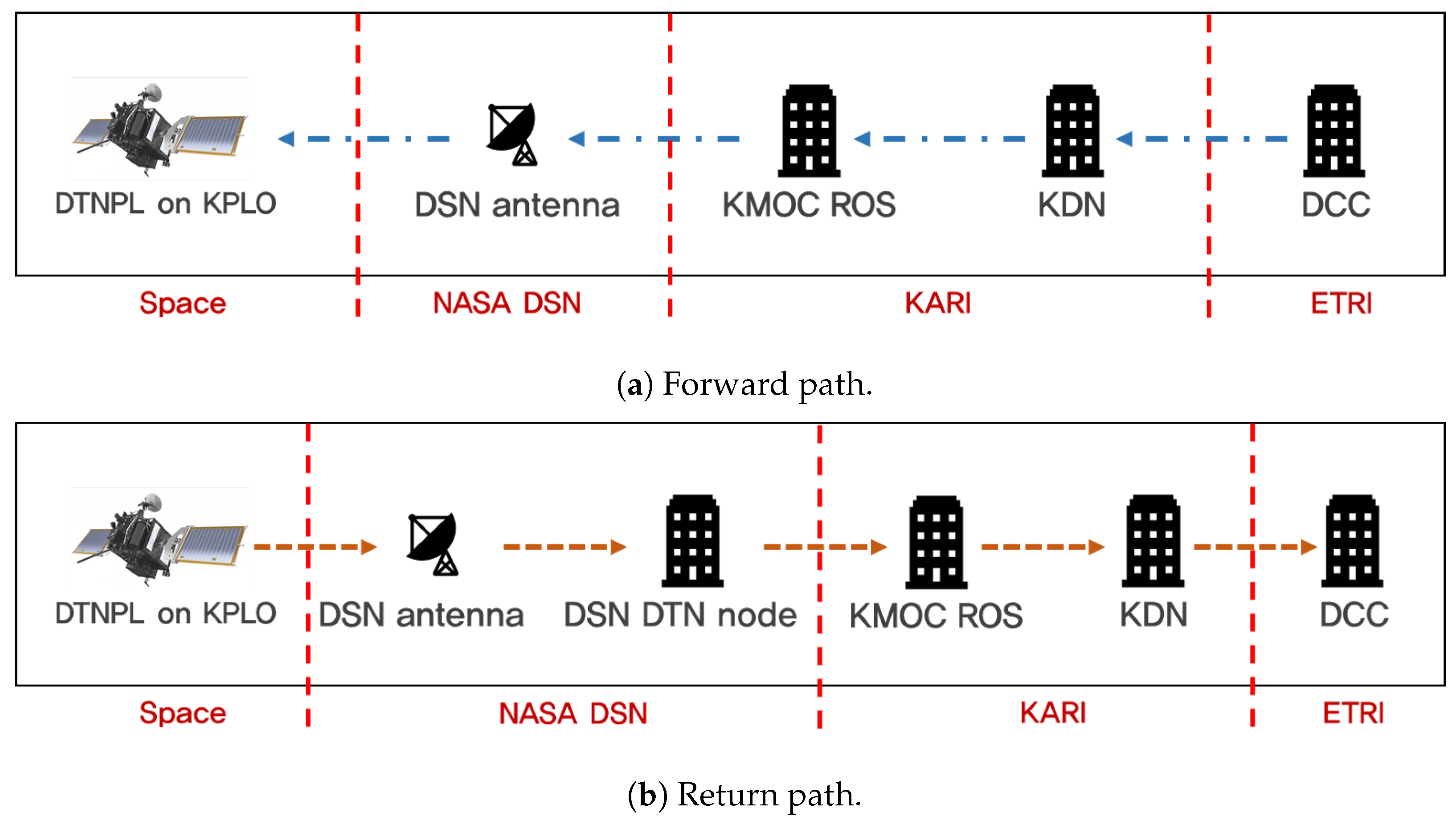 Electronics 13 03088 g007