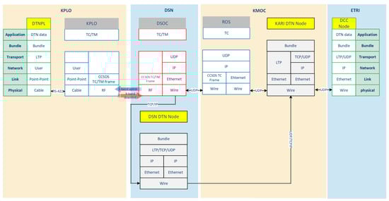 Electronics 13 03088 g008