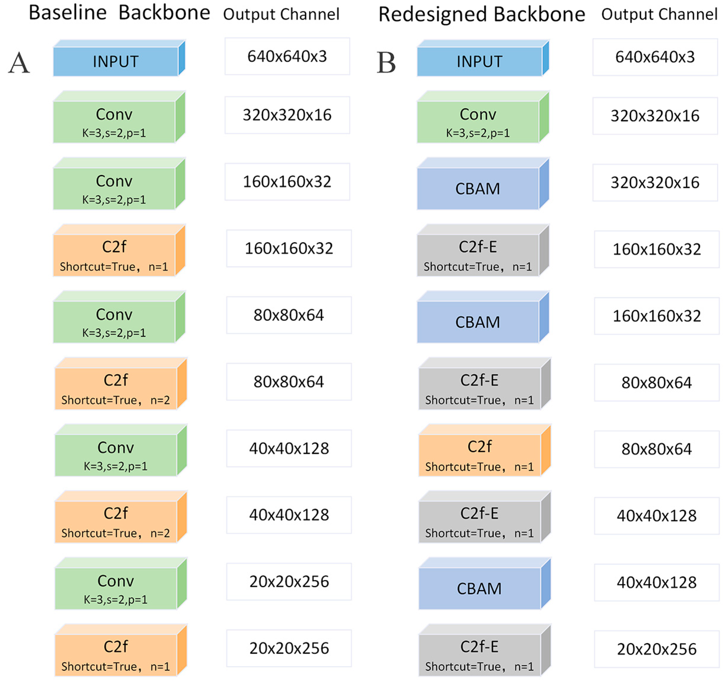 Electronics 13 03089 g003
