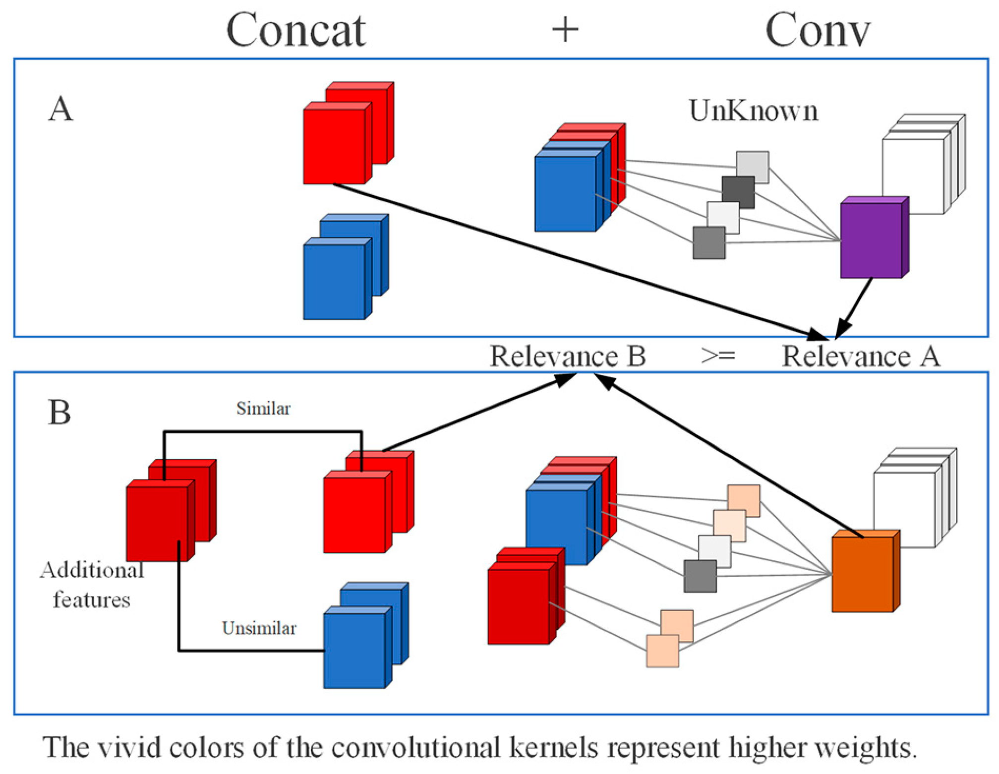 Electronics 13 03089 g005