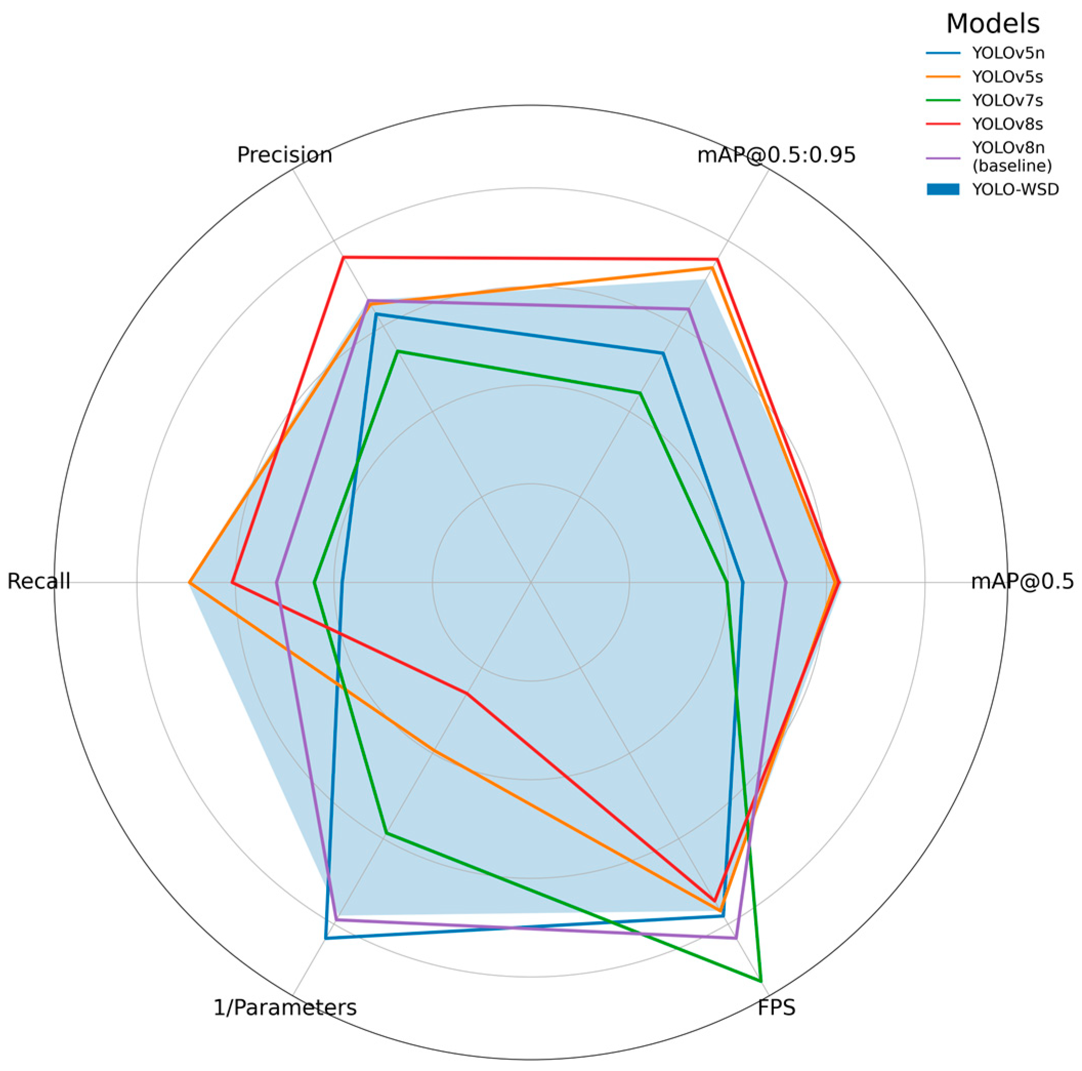 Electronics 13 03089 g007