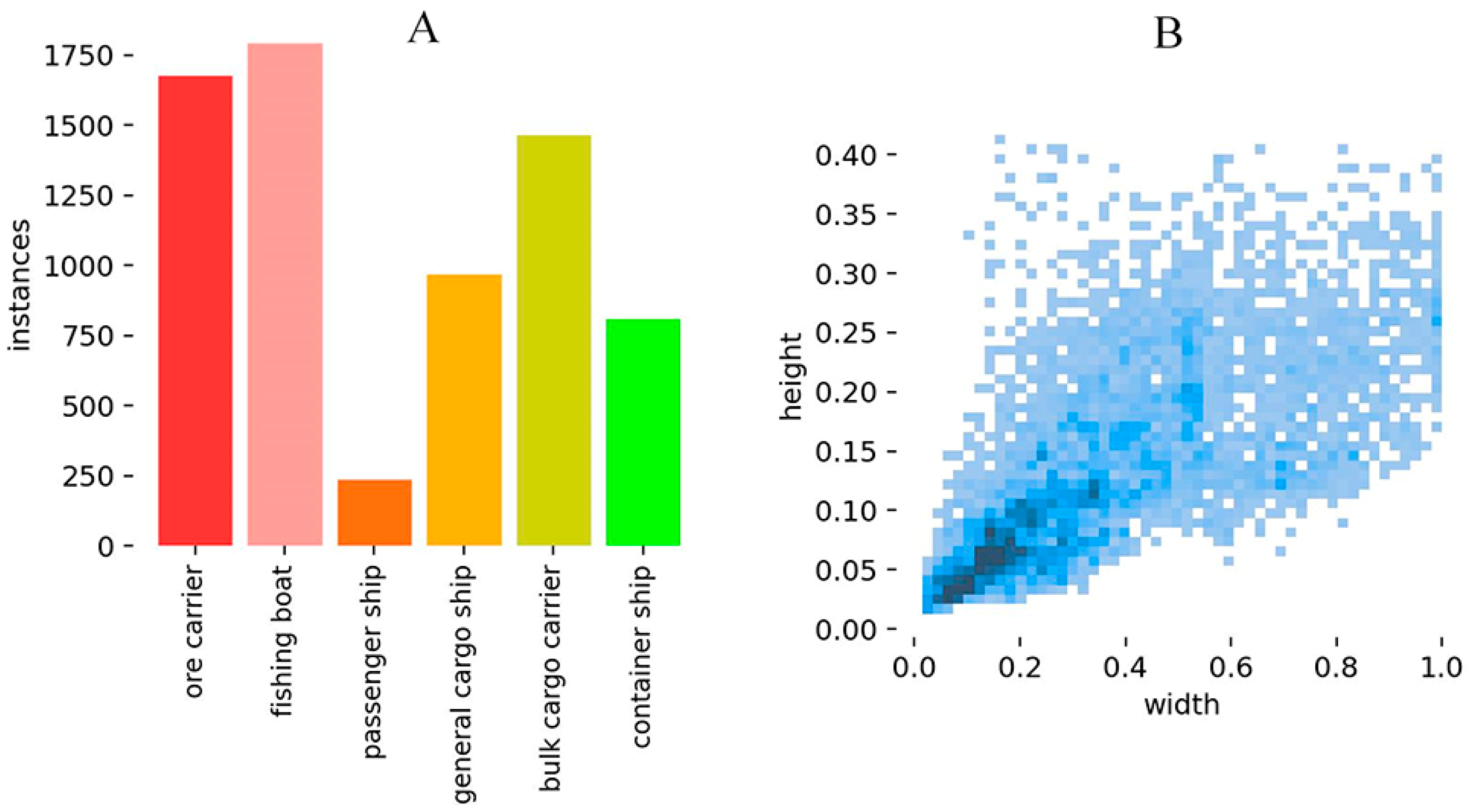 Electronics 13 03089 g010